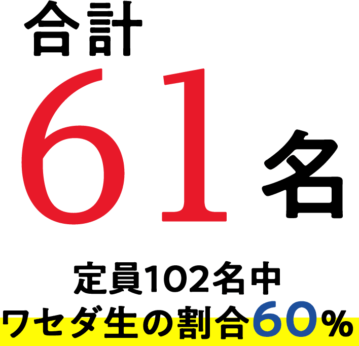 合計61名 定員102名中ワセダ生の割合60%