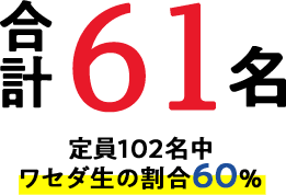 合計61名 定員102名中ワセダ生の割合60%