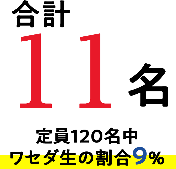 合計11名 定員120名中ワセダ生の割合9%