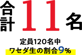 合計11名 定員120名中ワセダ生の割合9%