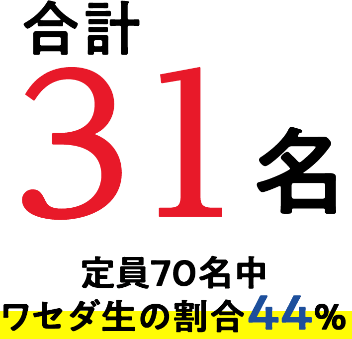 合計31名 定員70名中ワセダ生の割合44%