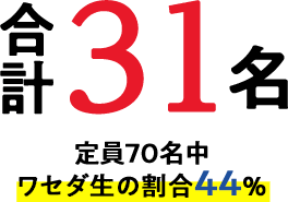 合計31名 定員70名中ワセダ生の割合44%