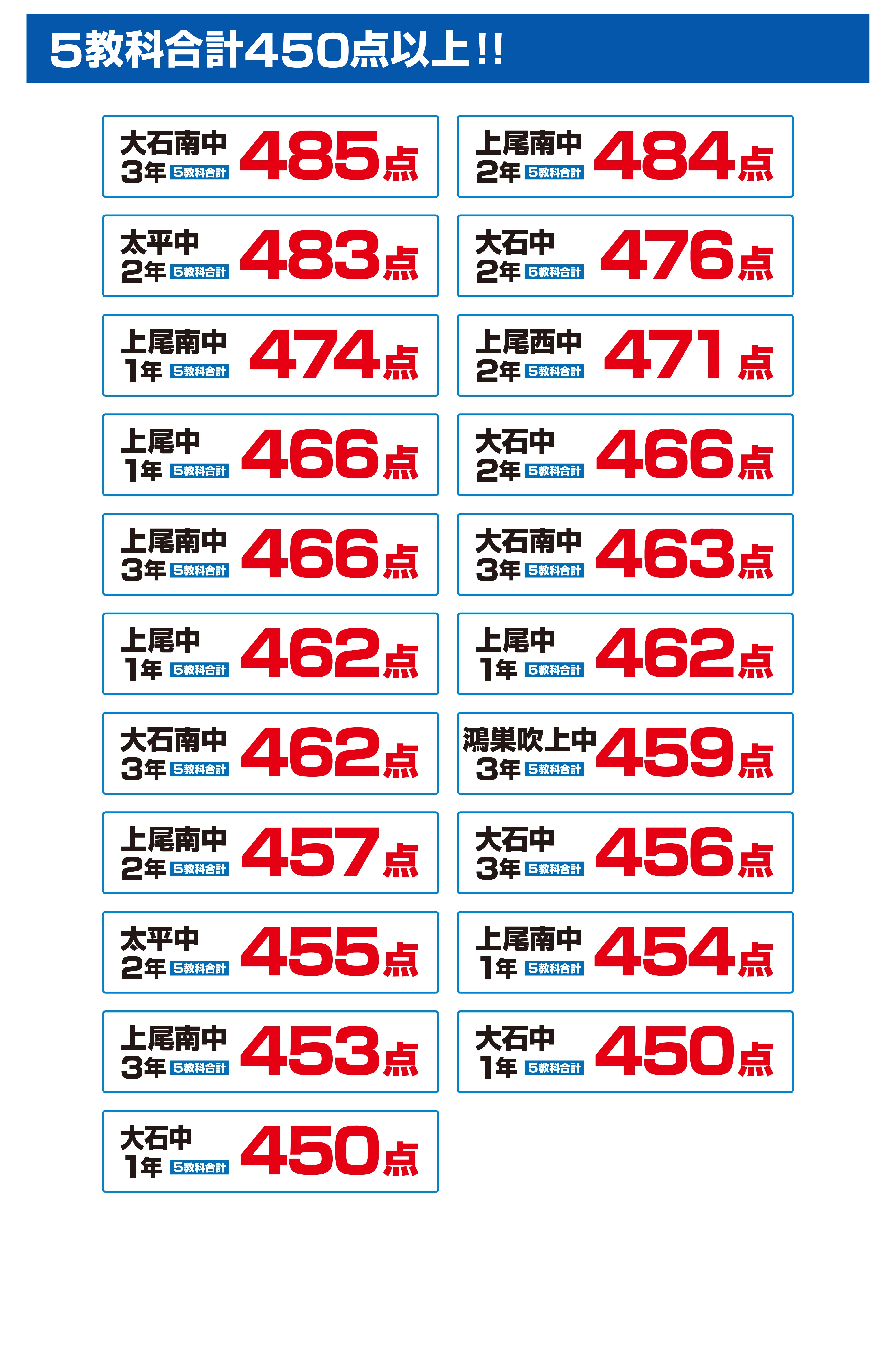 上尾校