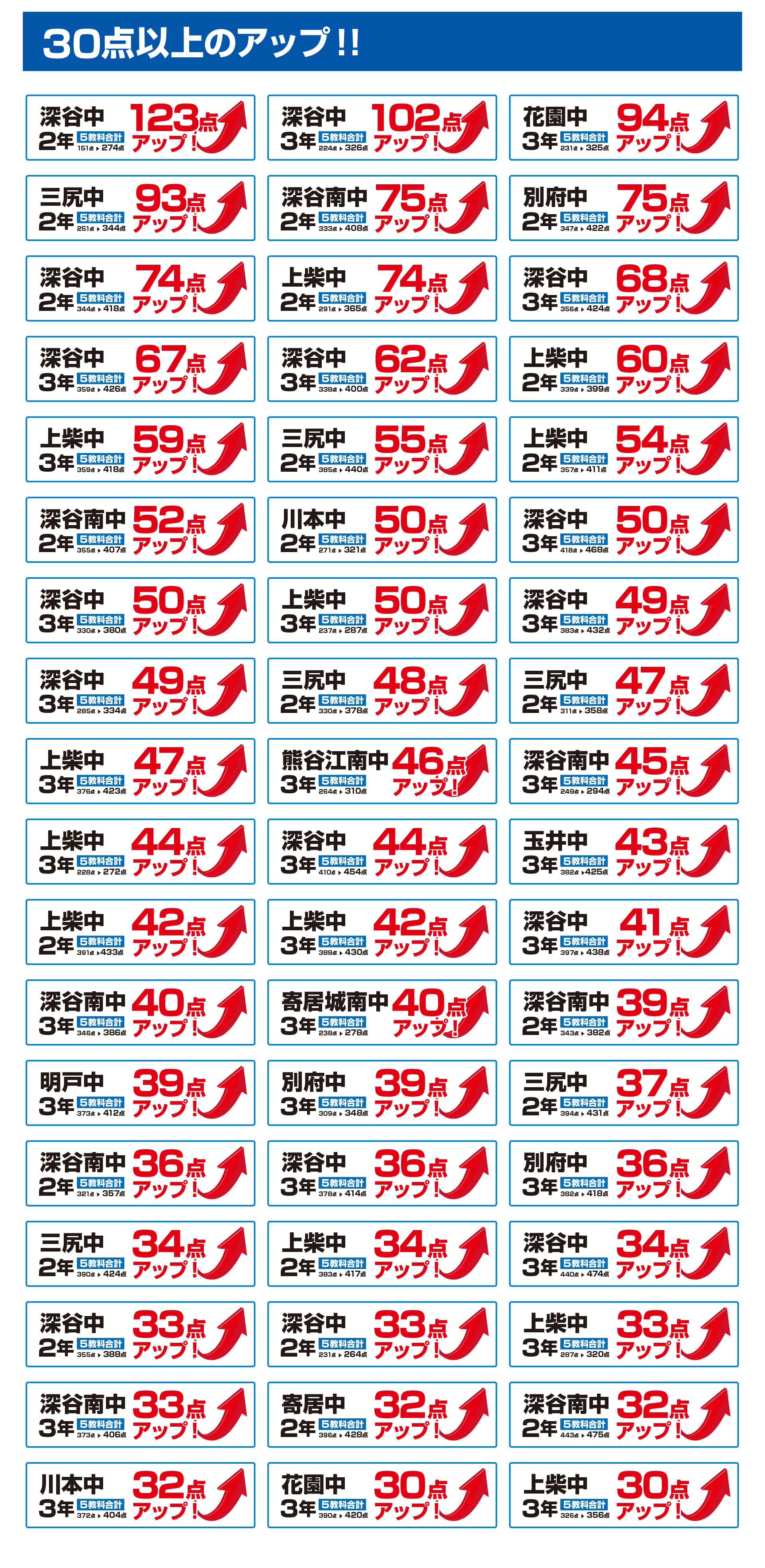 深谷校