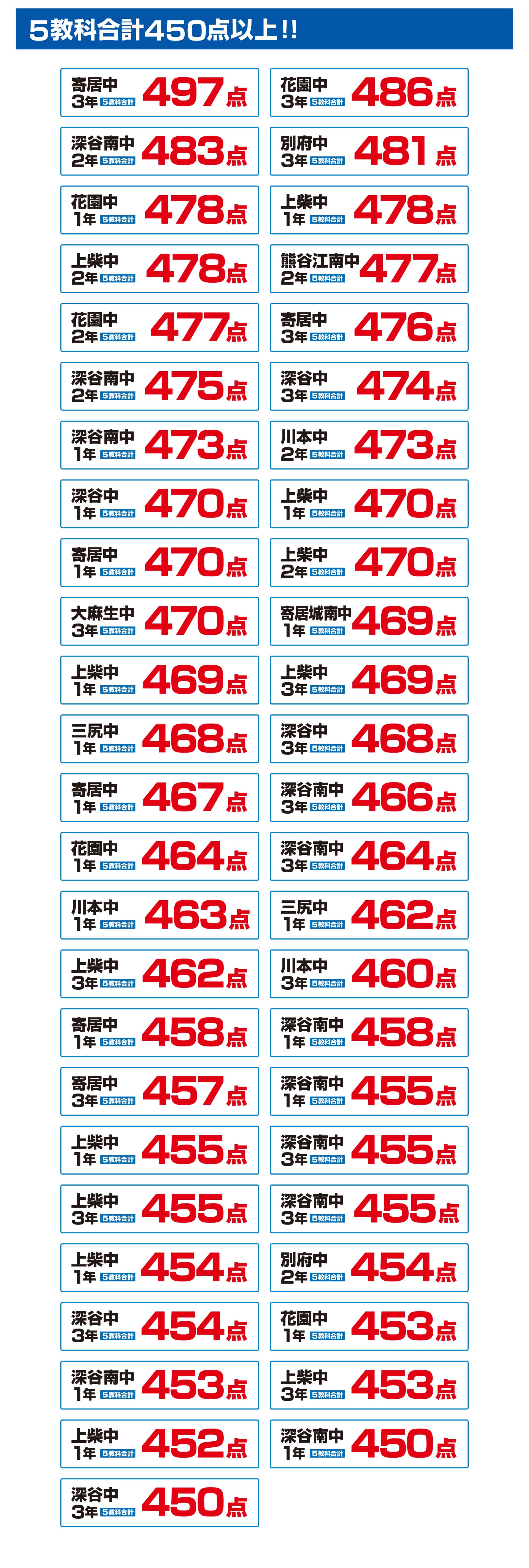 深谷校