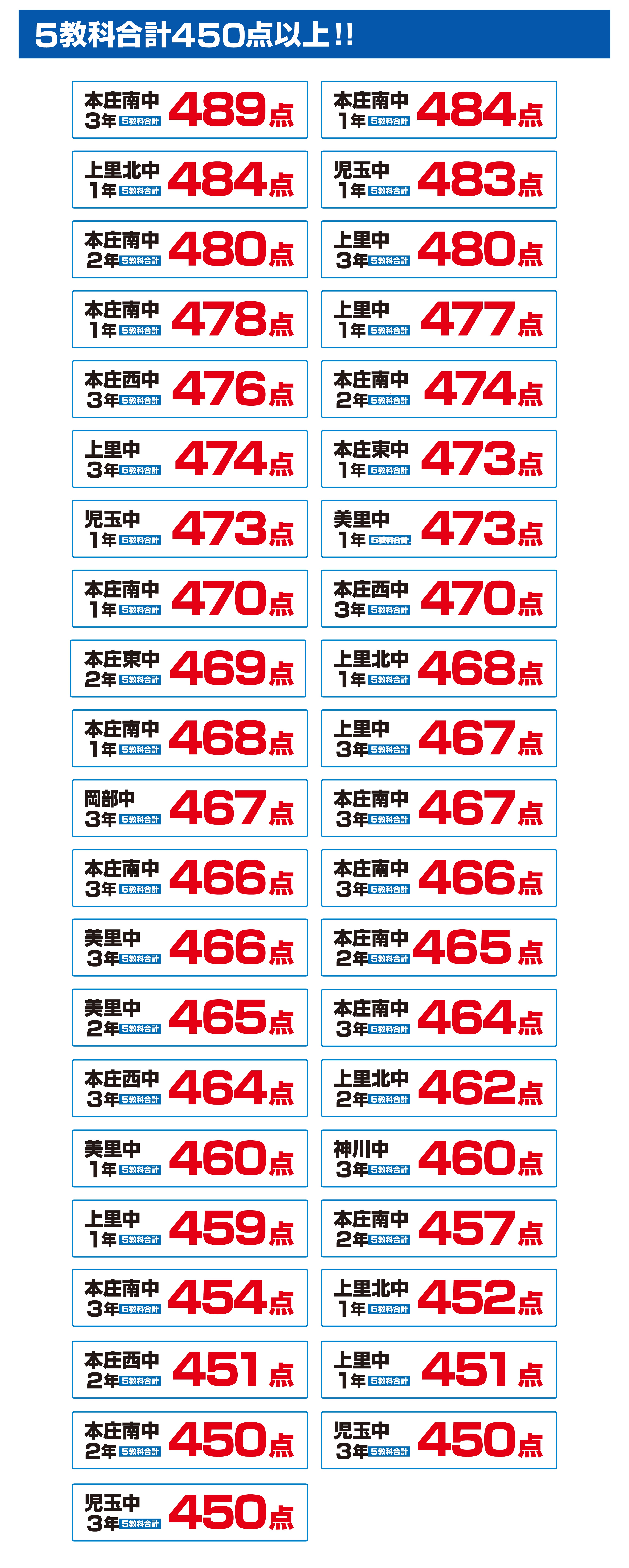 本庄校