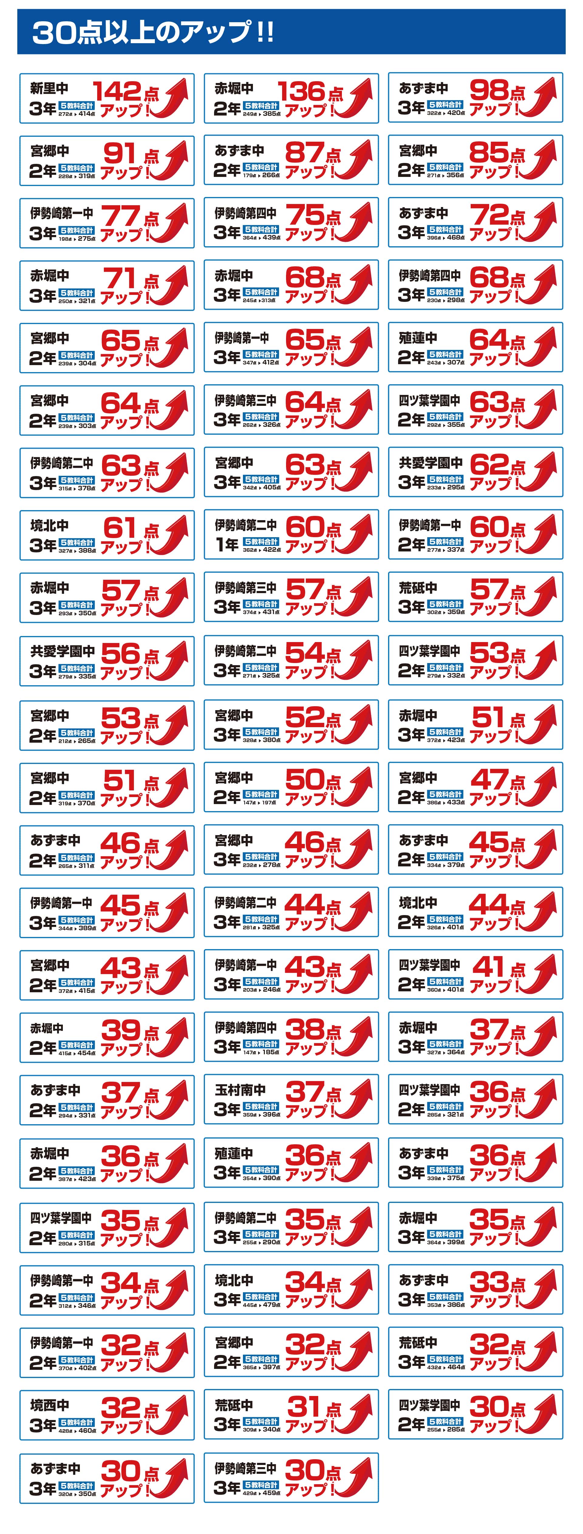 伊勢崎校
