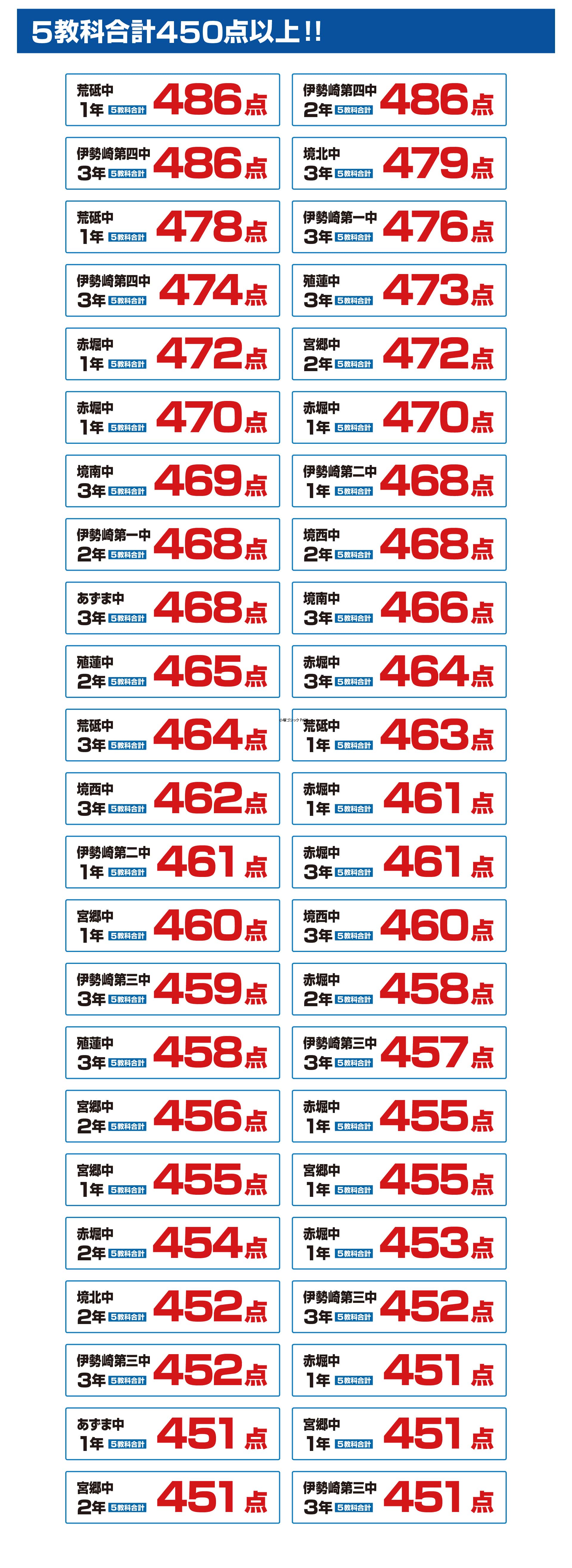 伊勢崎校