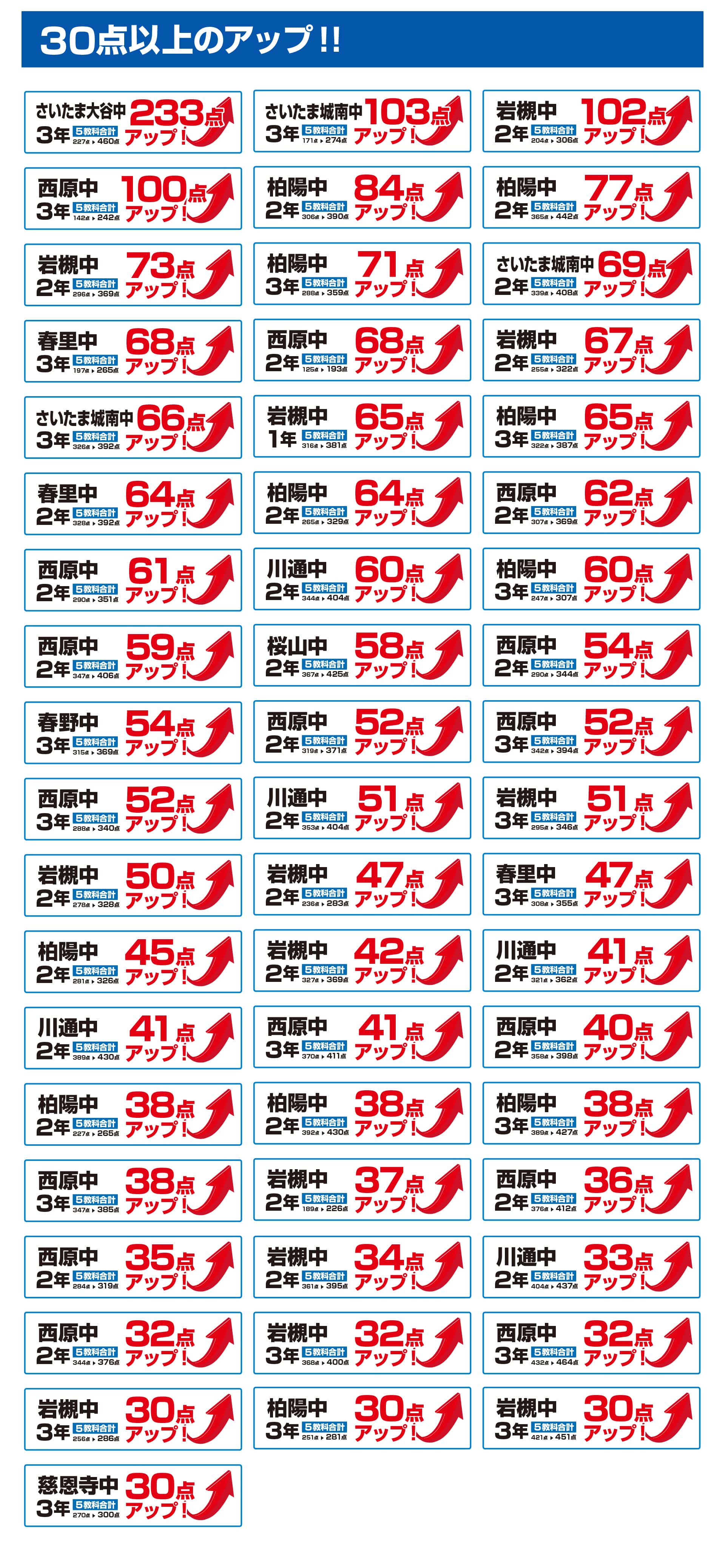 岩槻校