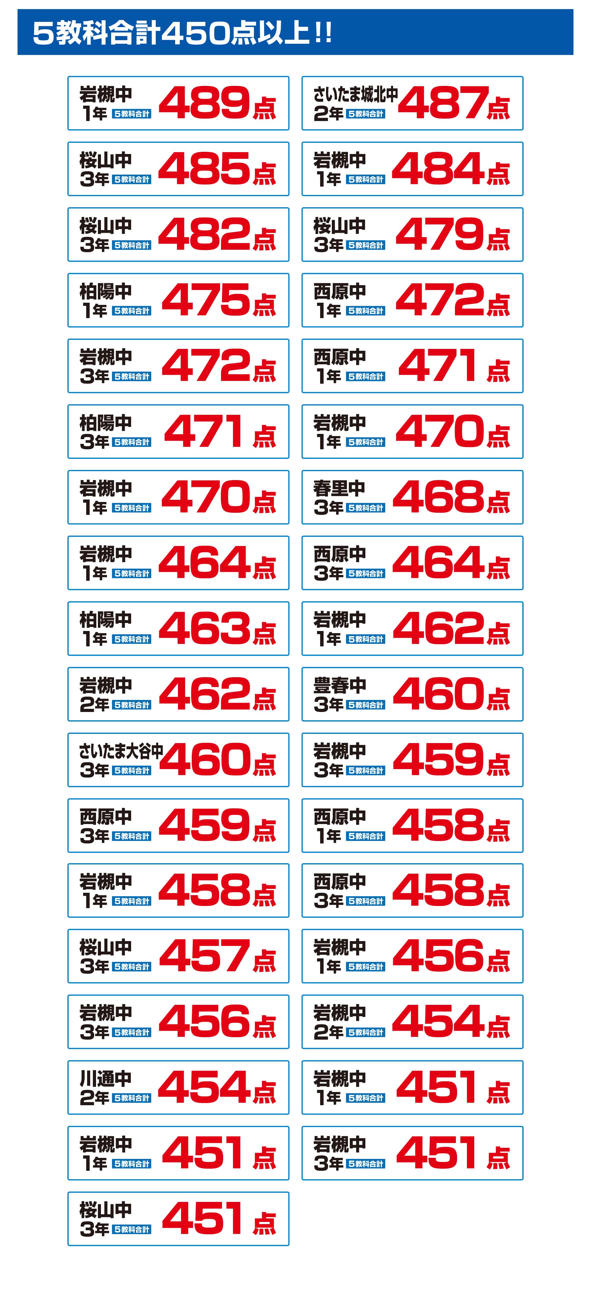 岩槻校