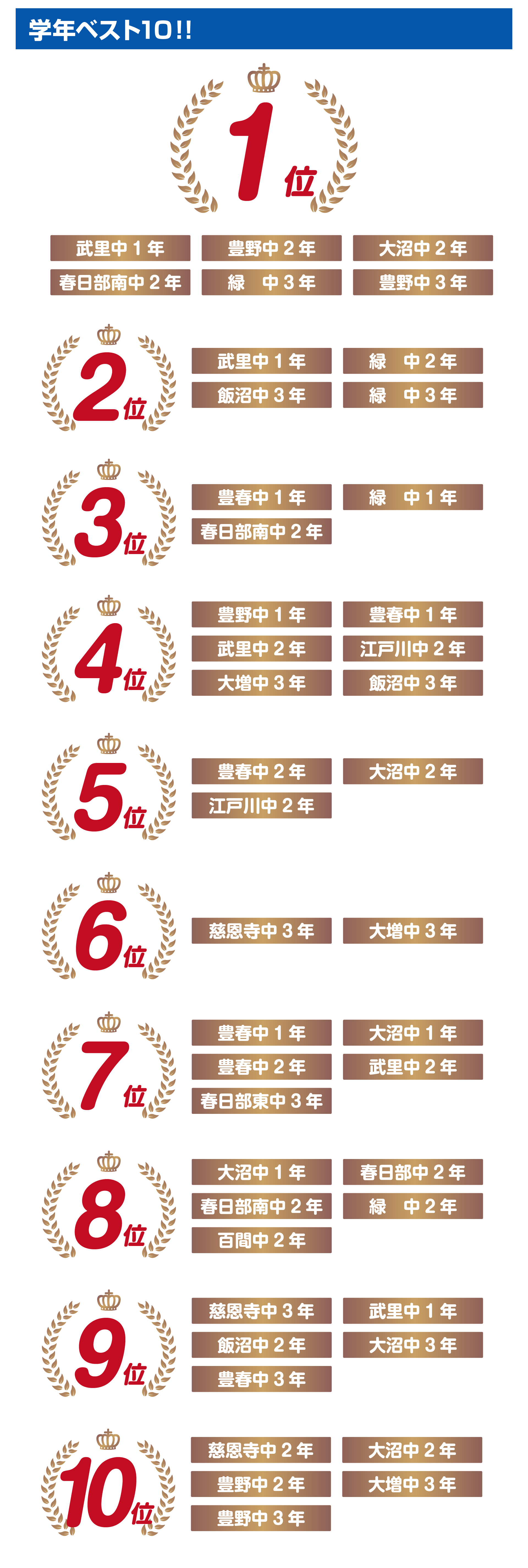 春日部校