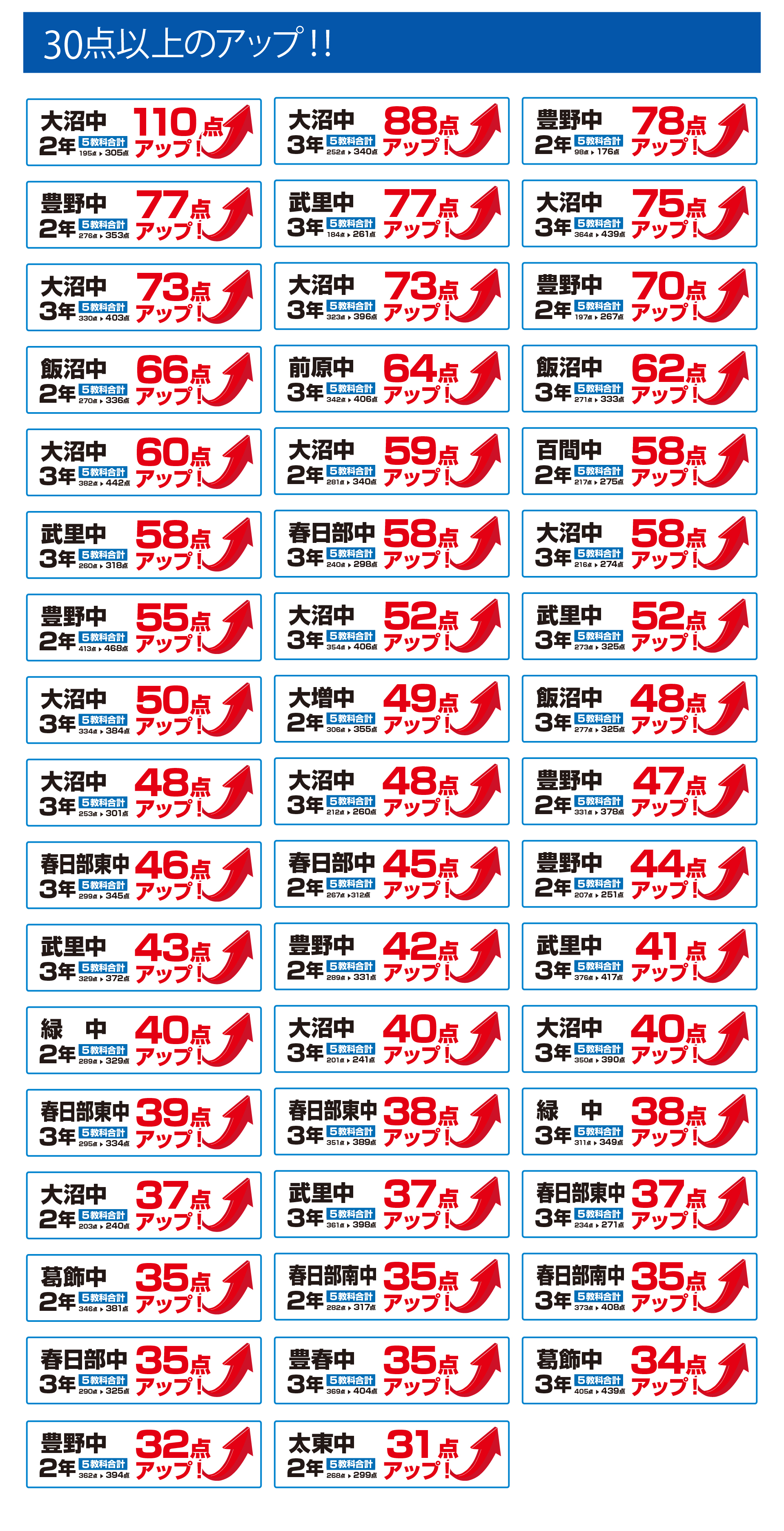 春日部校