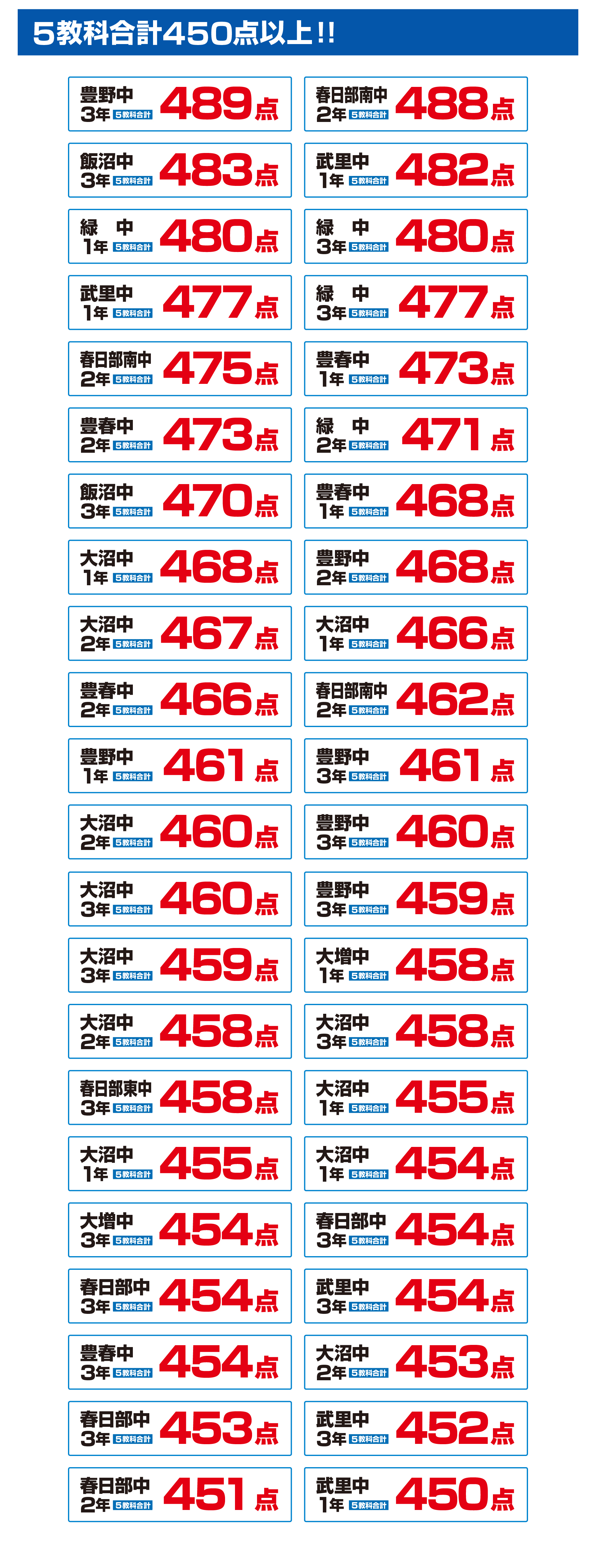 春日部校