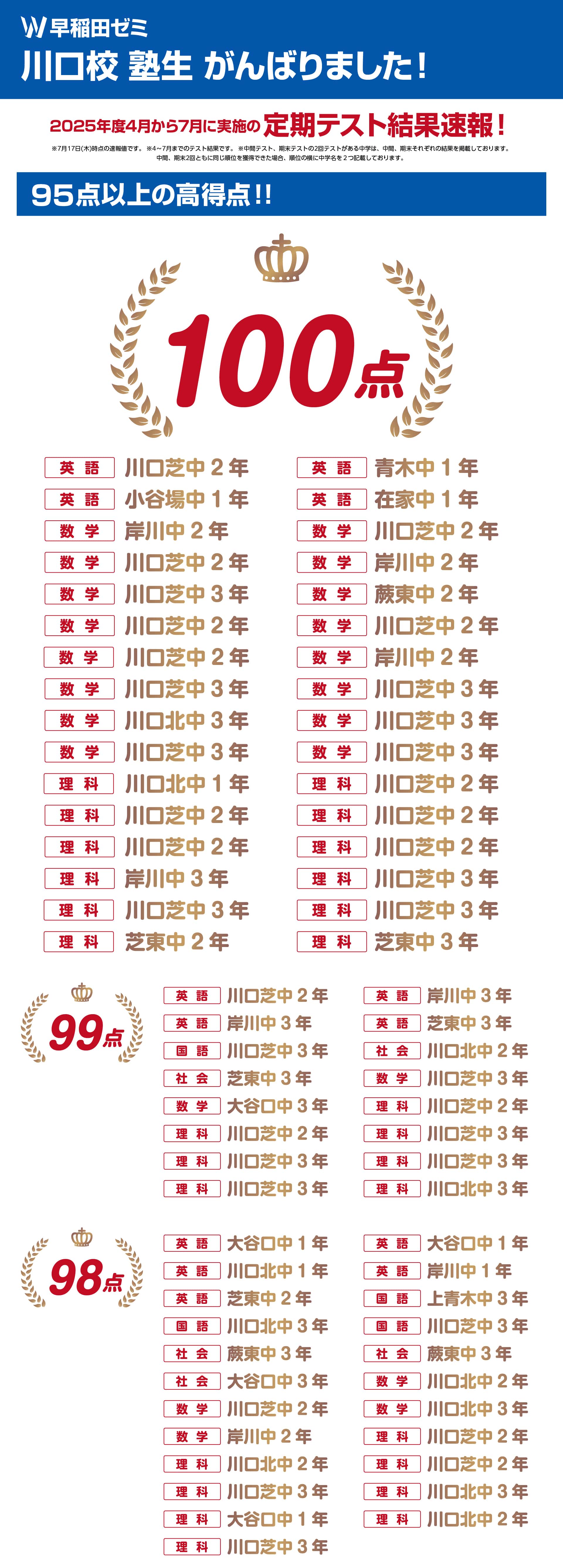 川口校