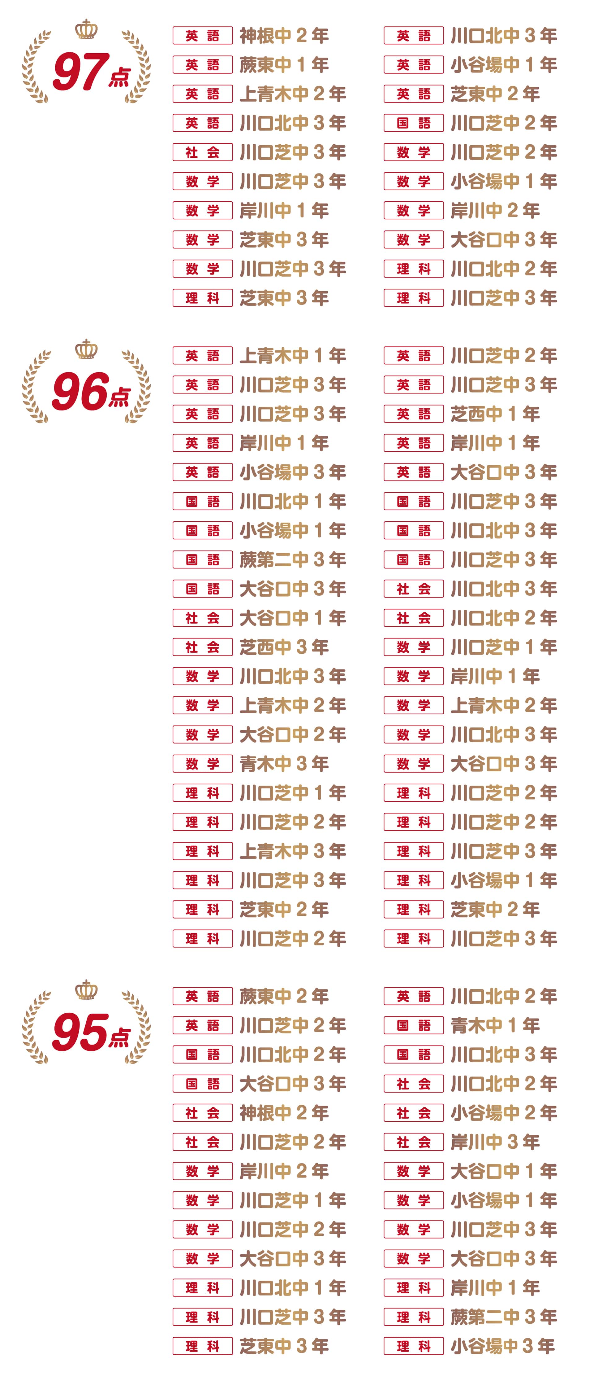川口校