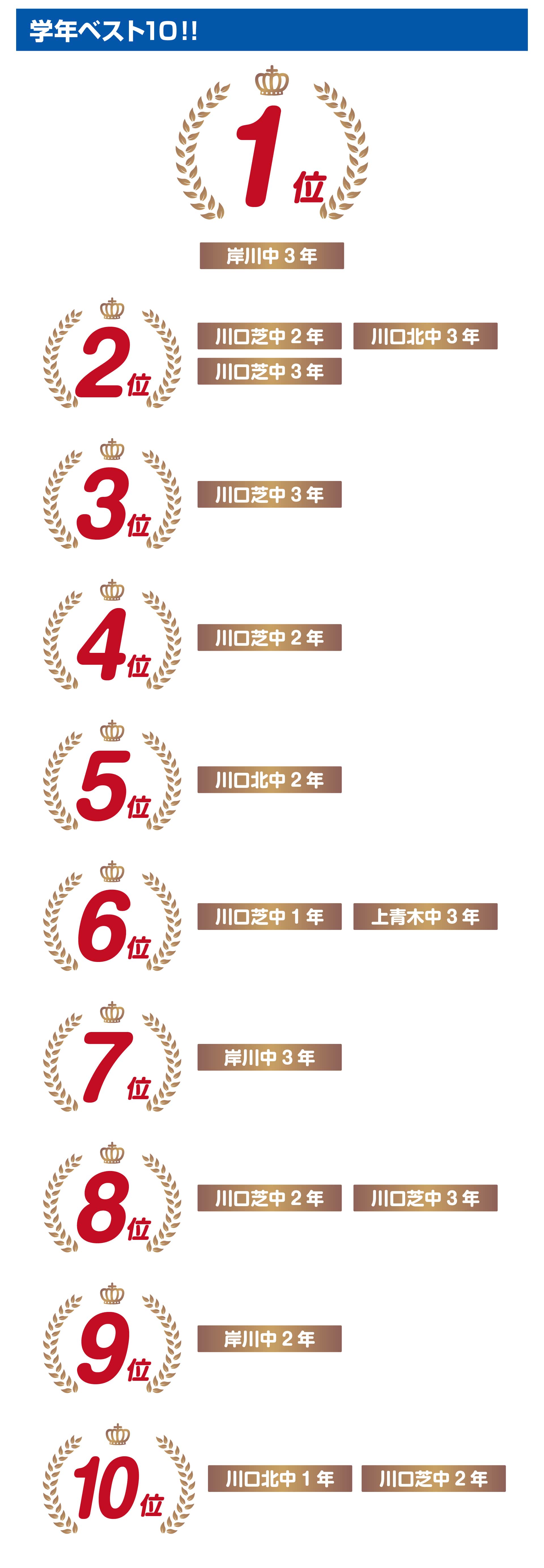 川口校
