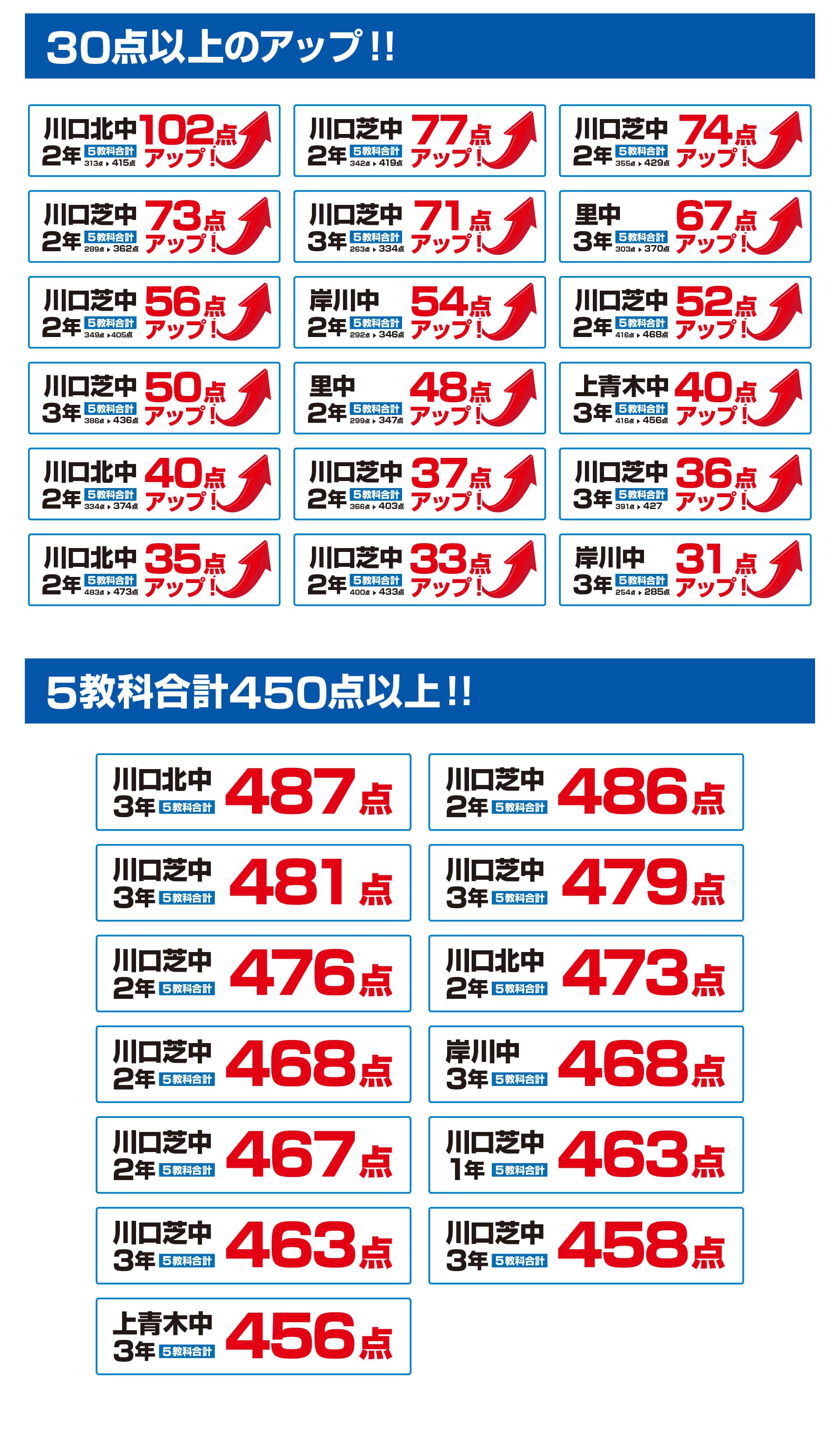 川口校