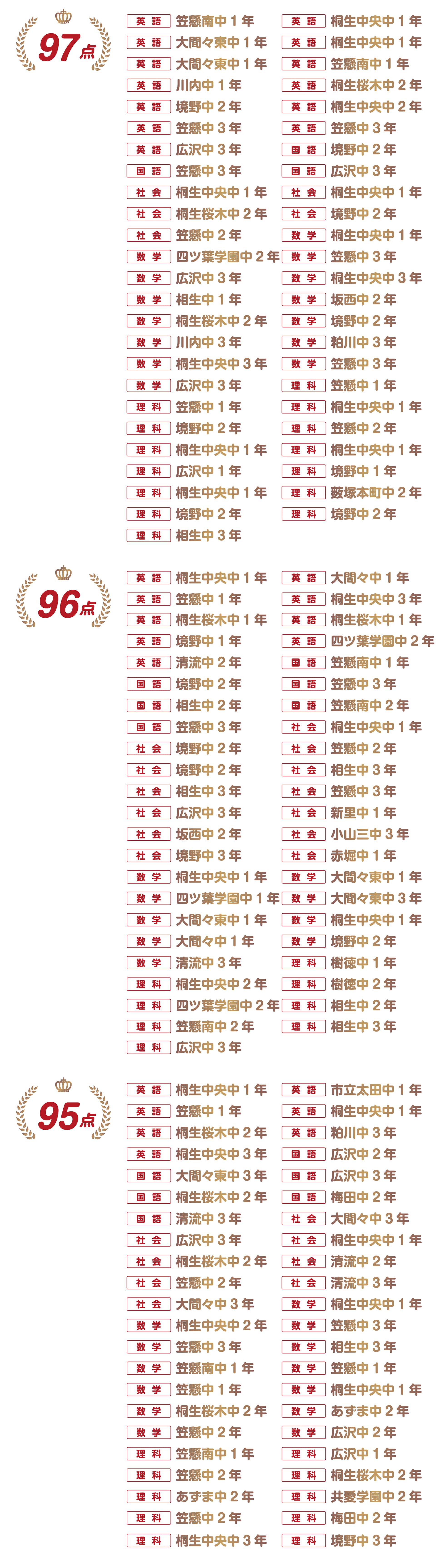 桐生校