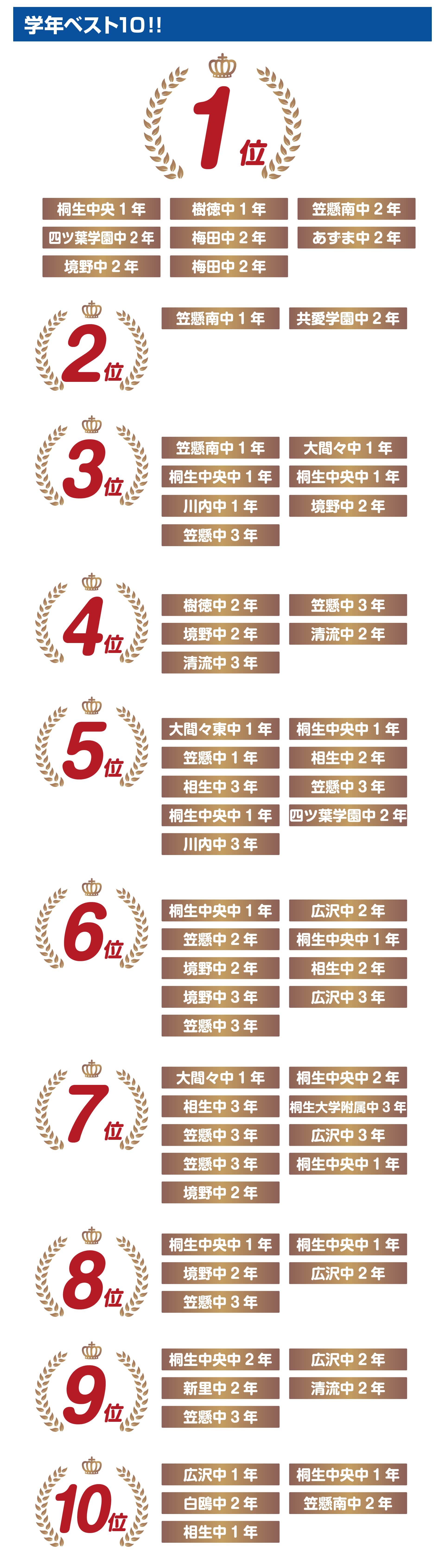 桐生校