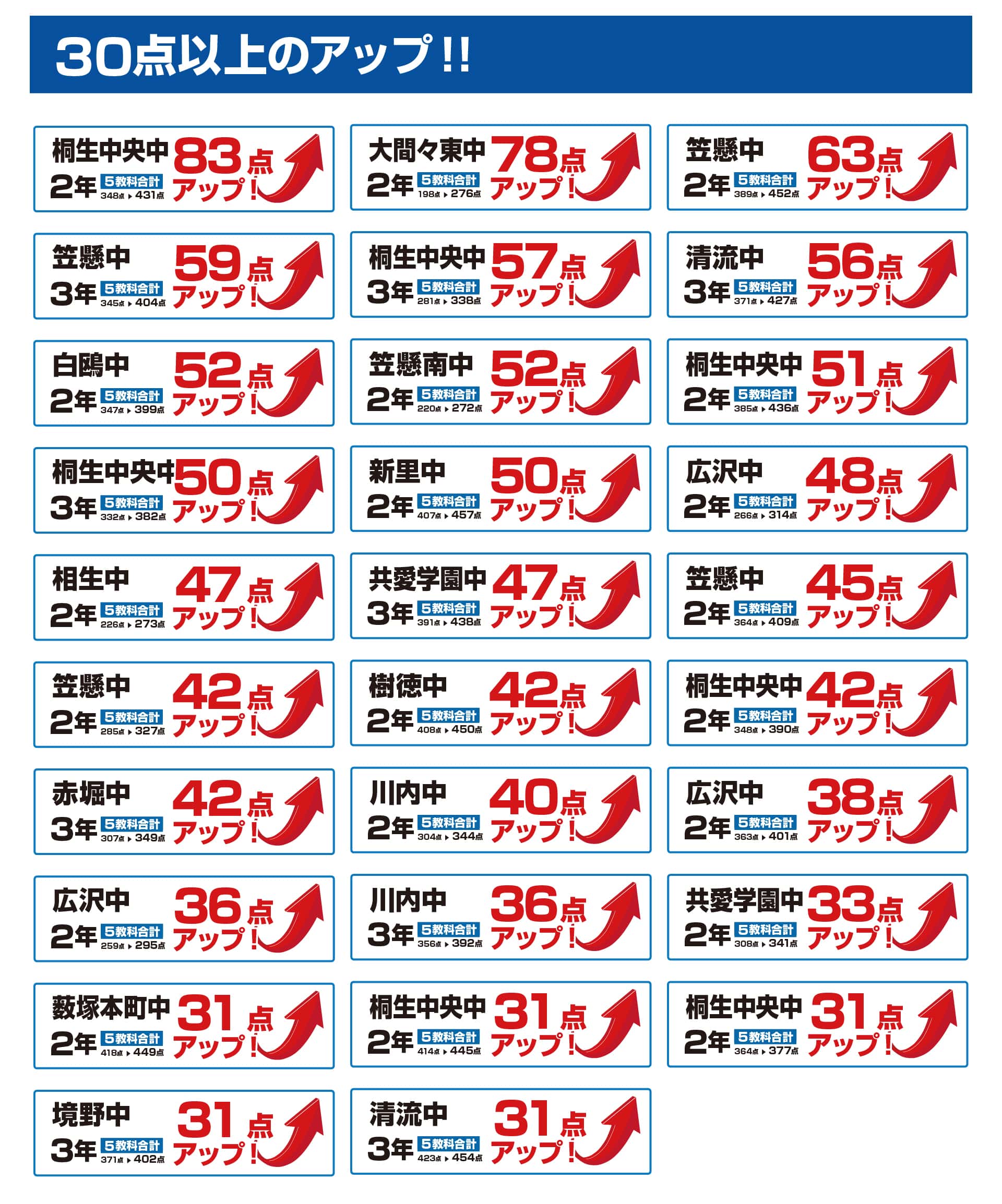 桐生校