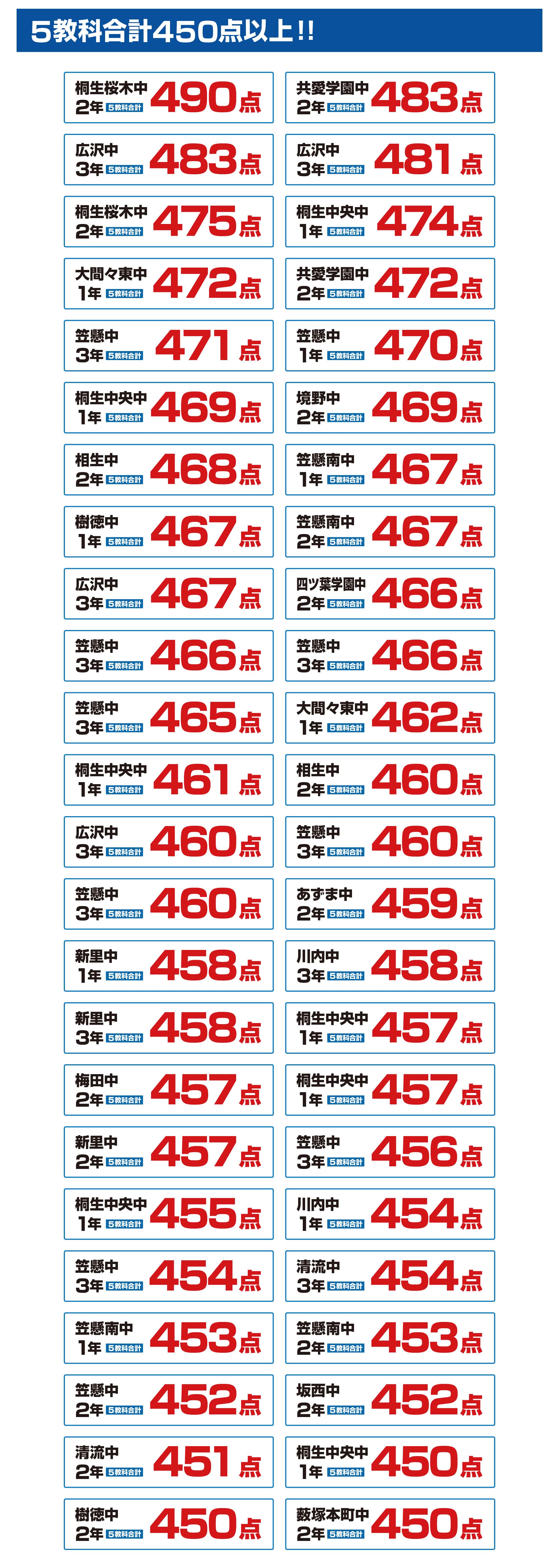 桐生校