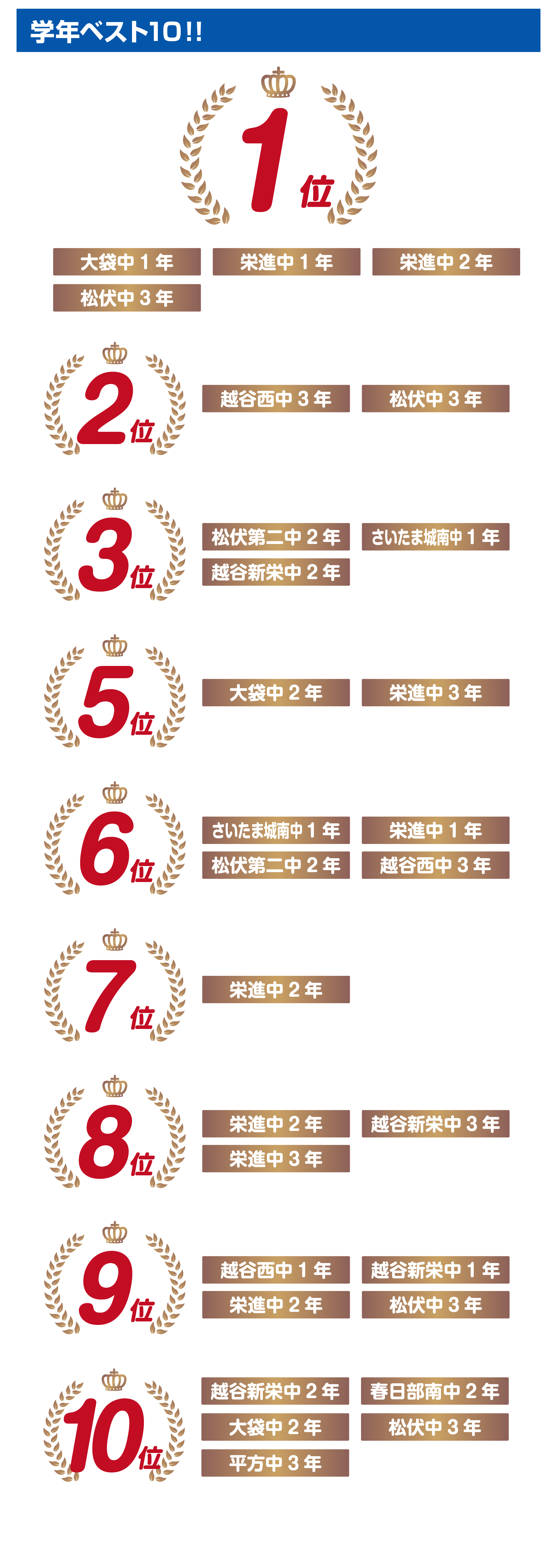 北越谷校