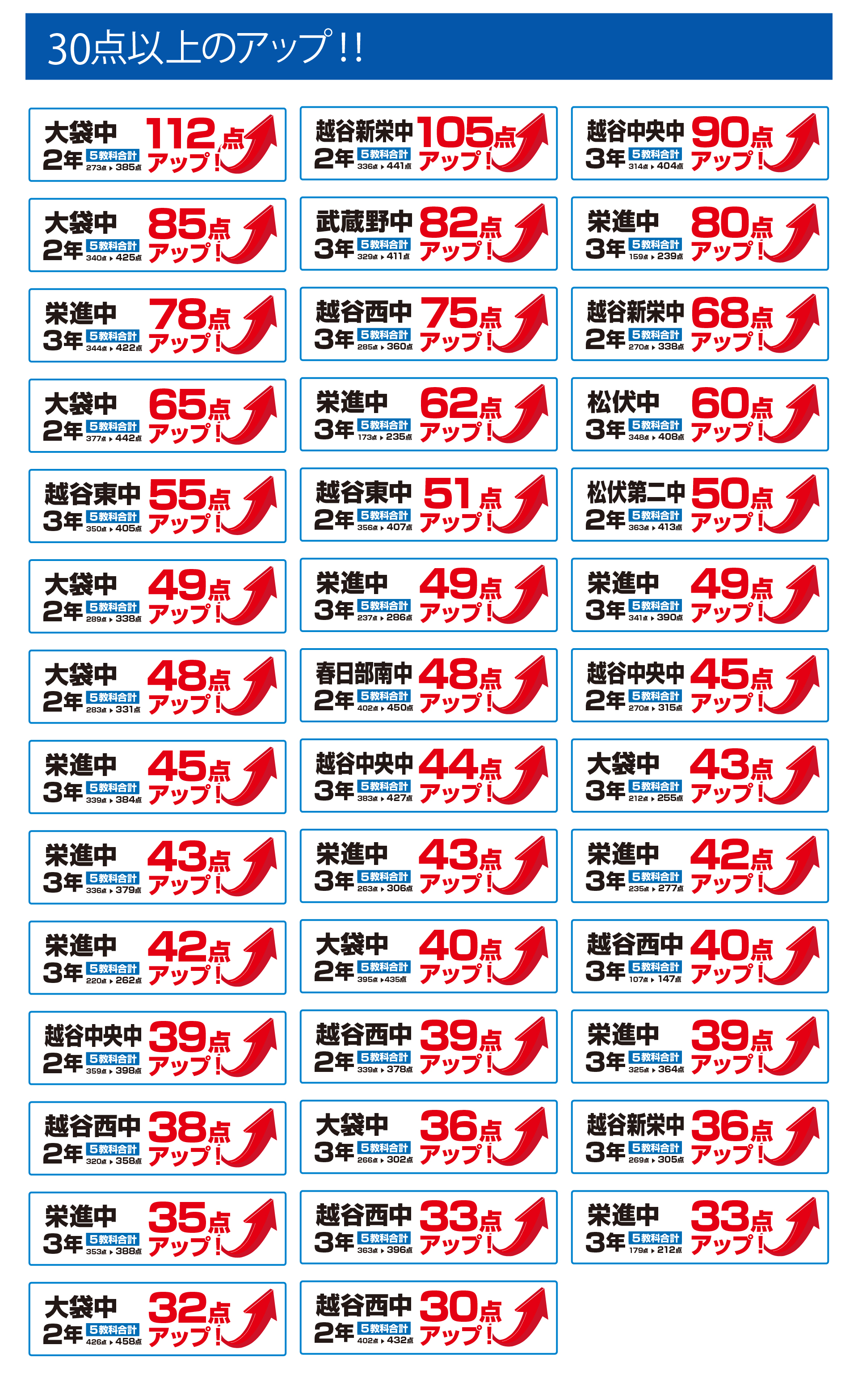北越谷校