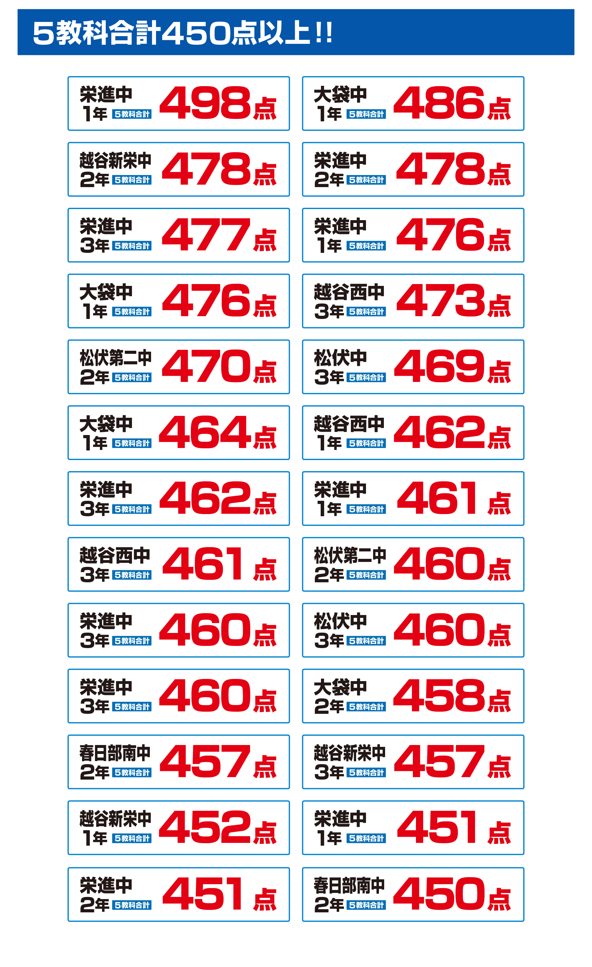 北越谷校