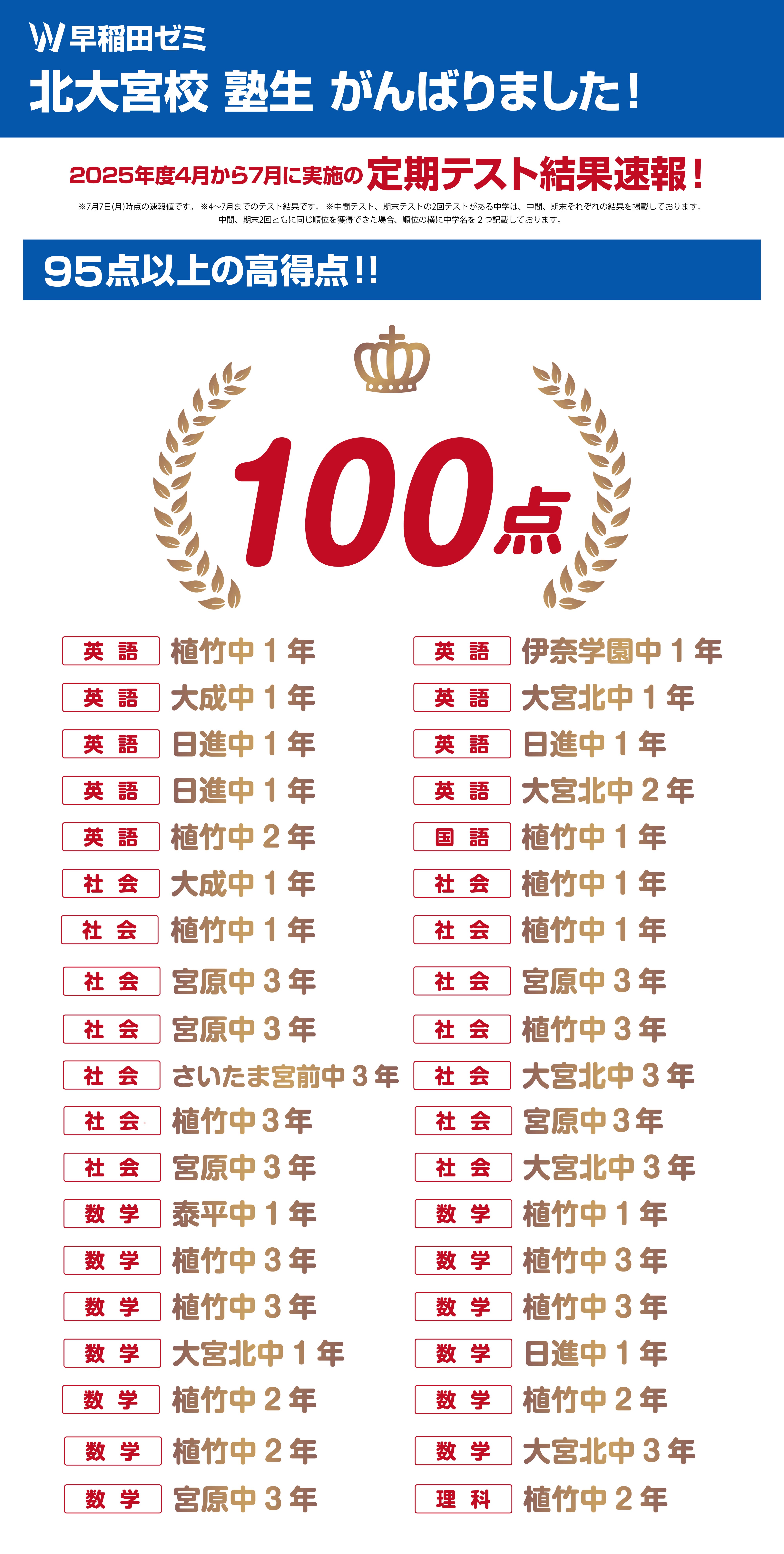 北大宮校