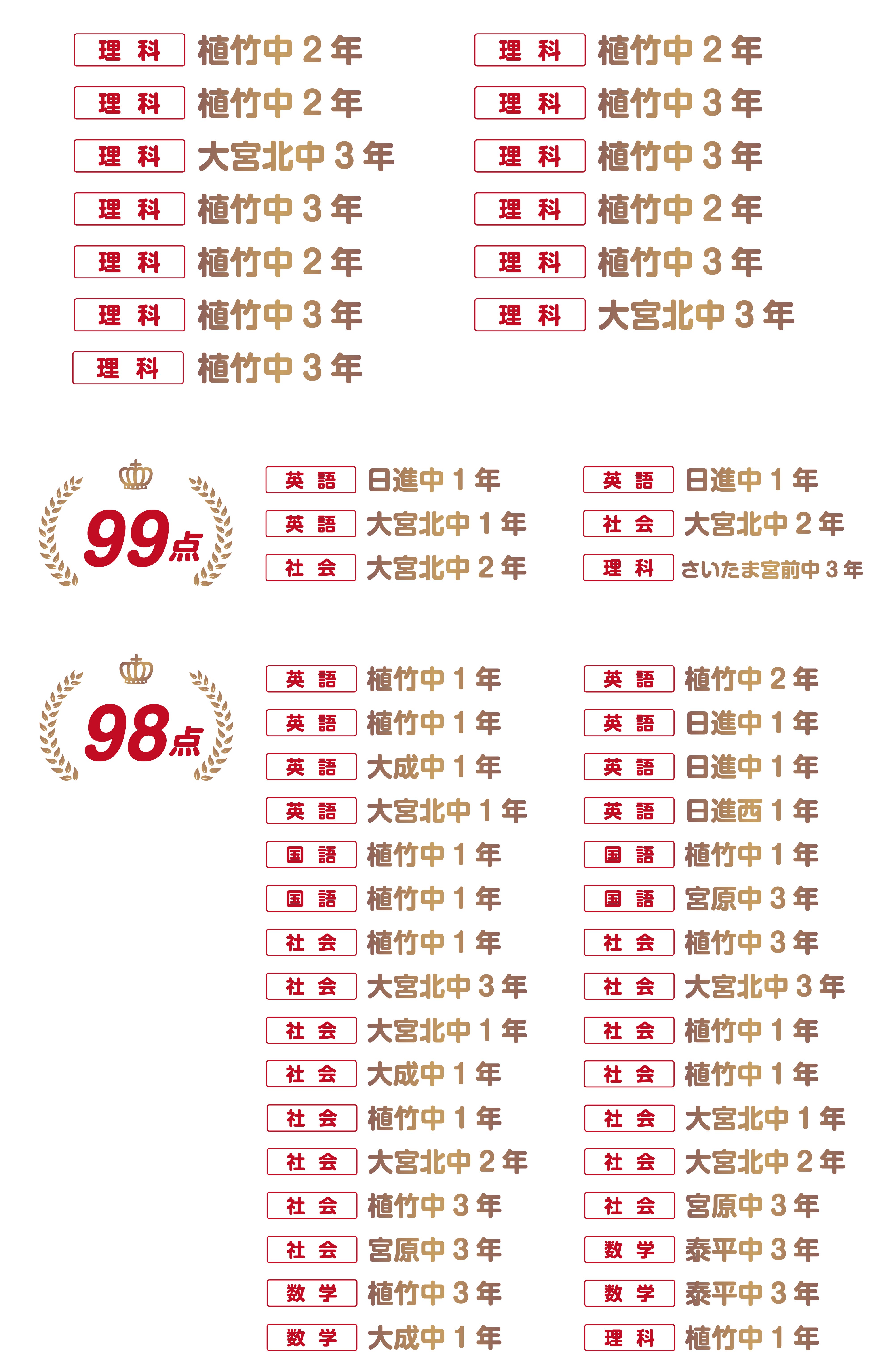 北大宮校