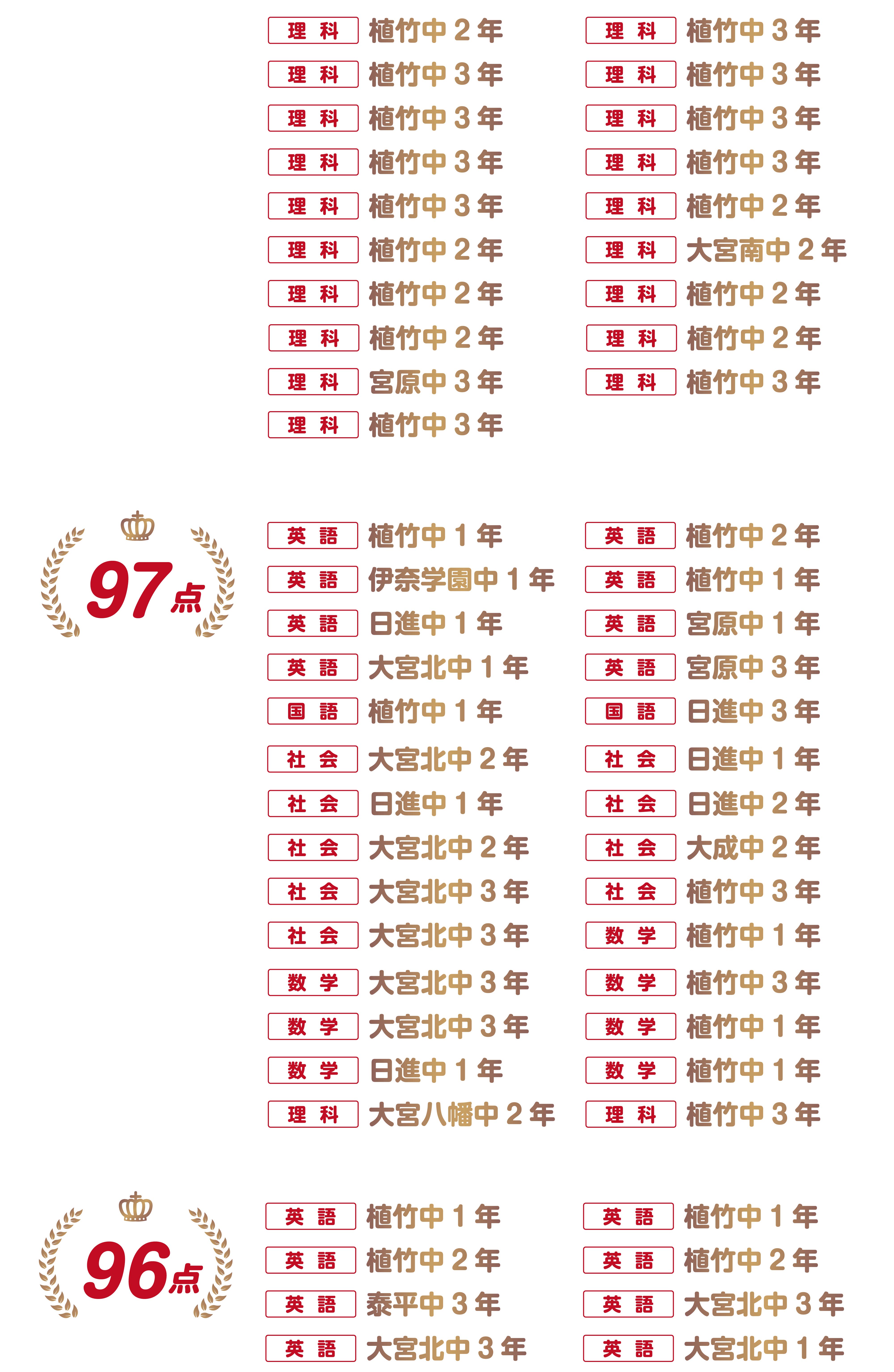 北大宮校