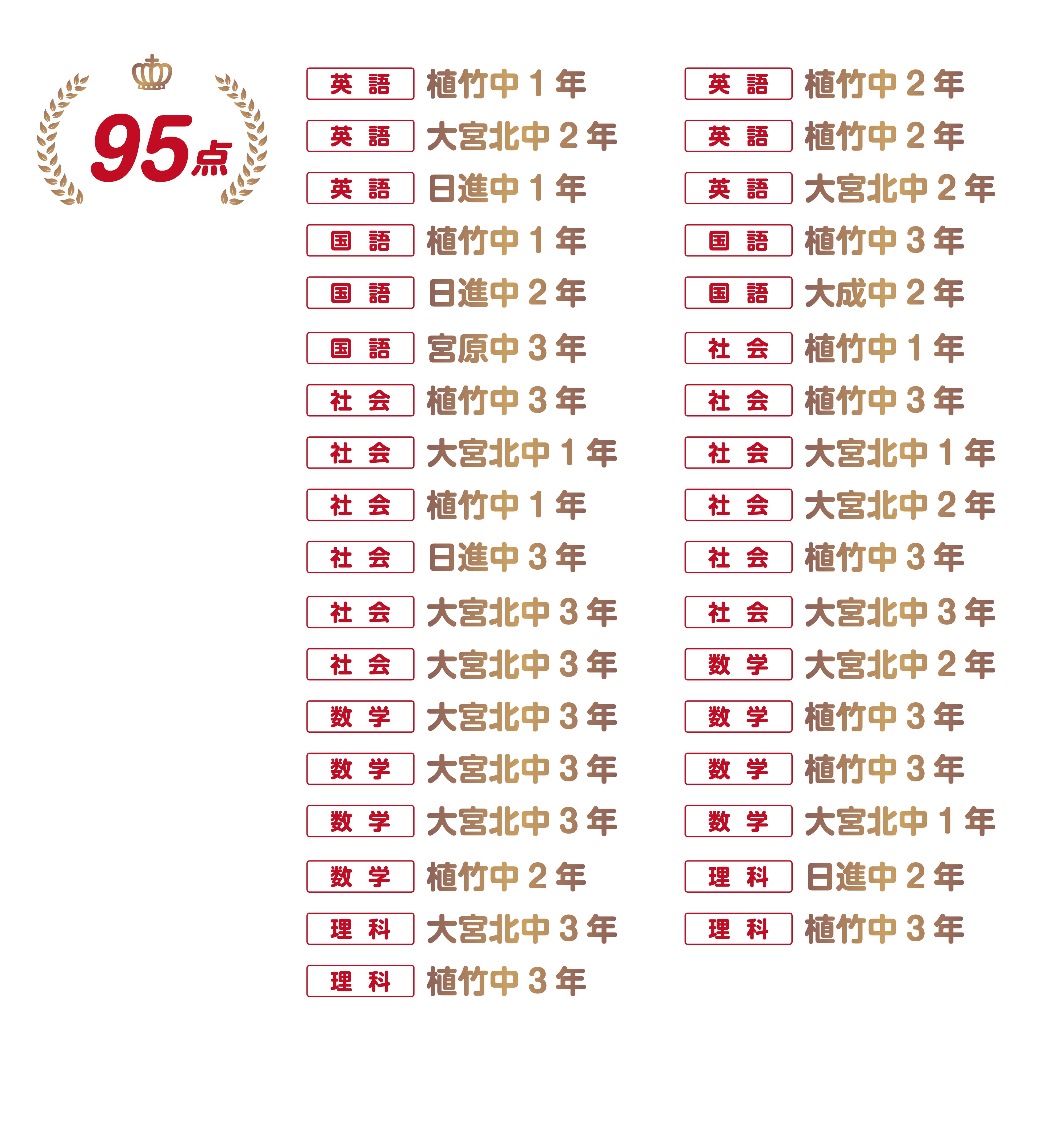 北大宮校