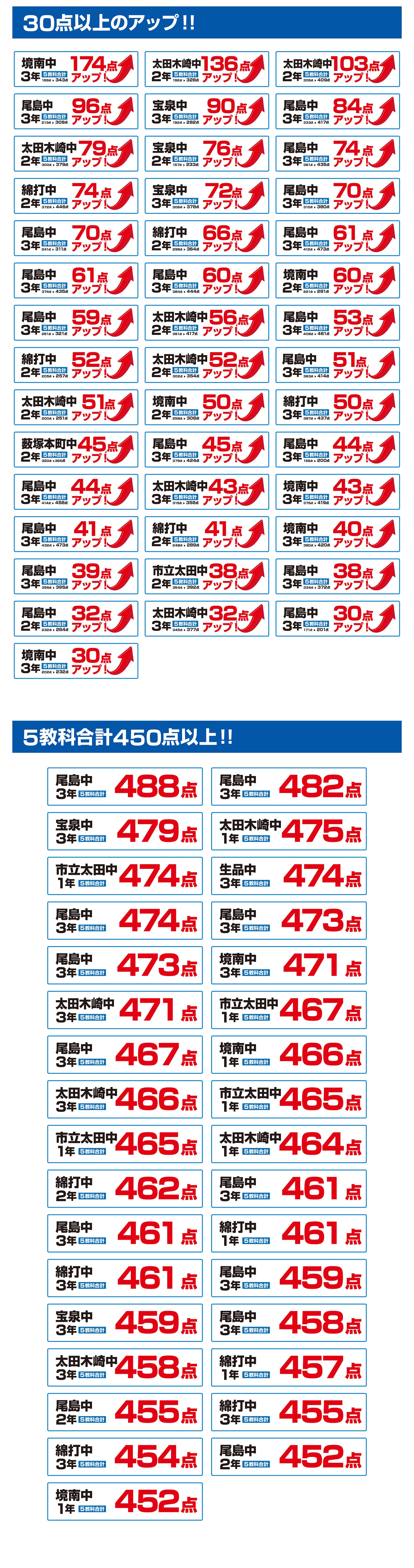 木崎校