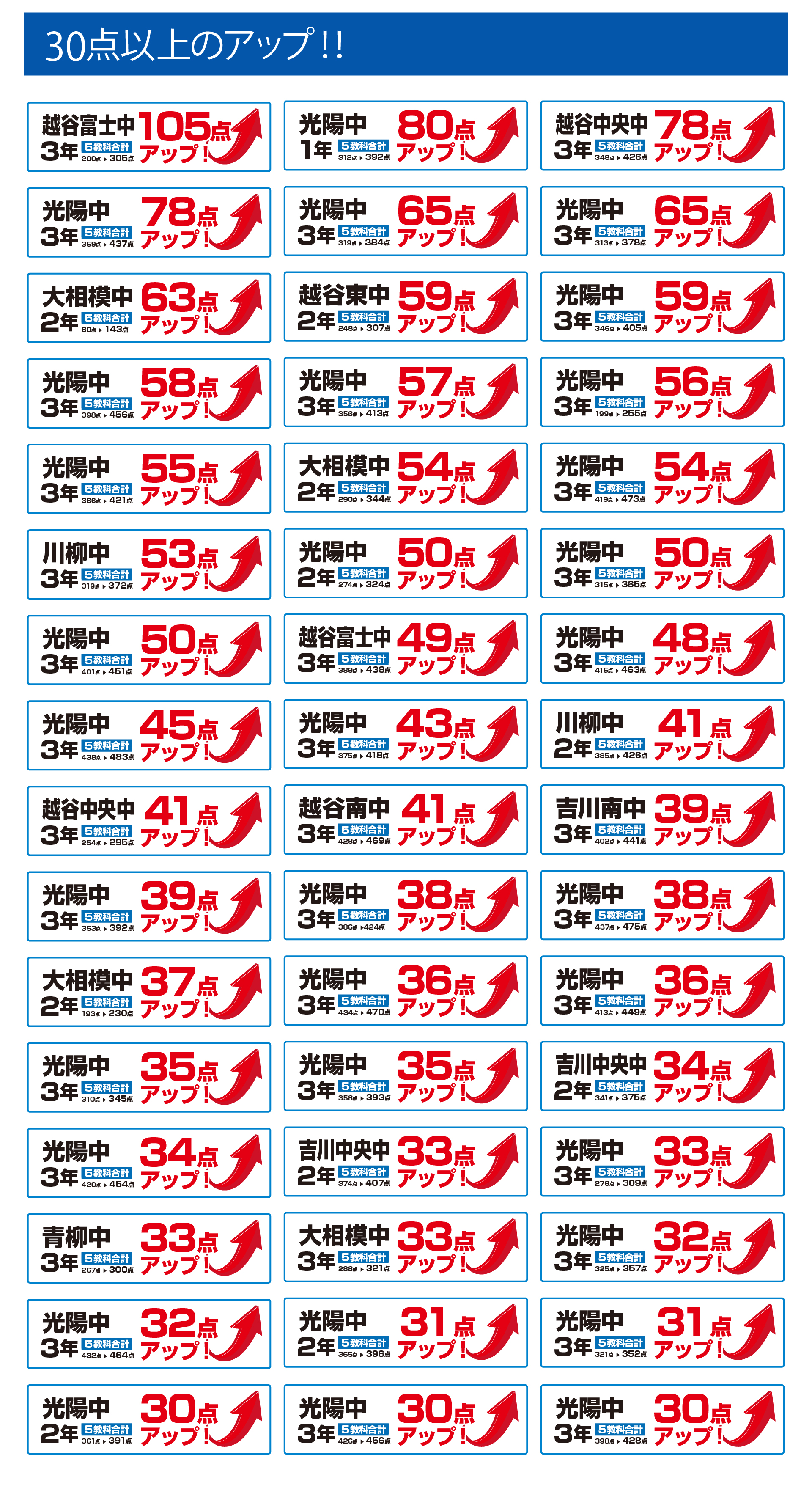 越谷レイクタウン校