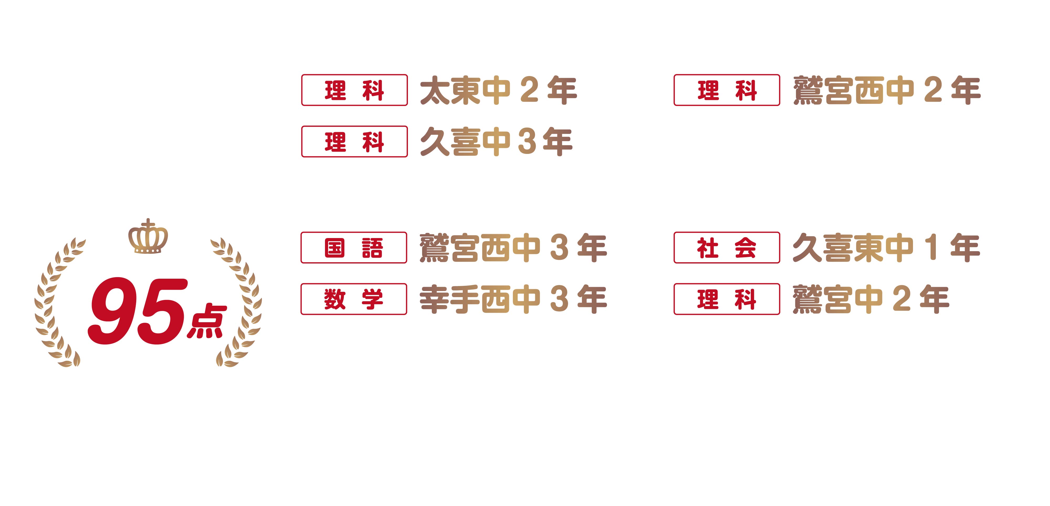 久喜校