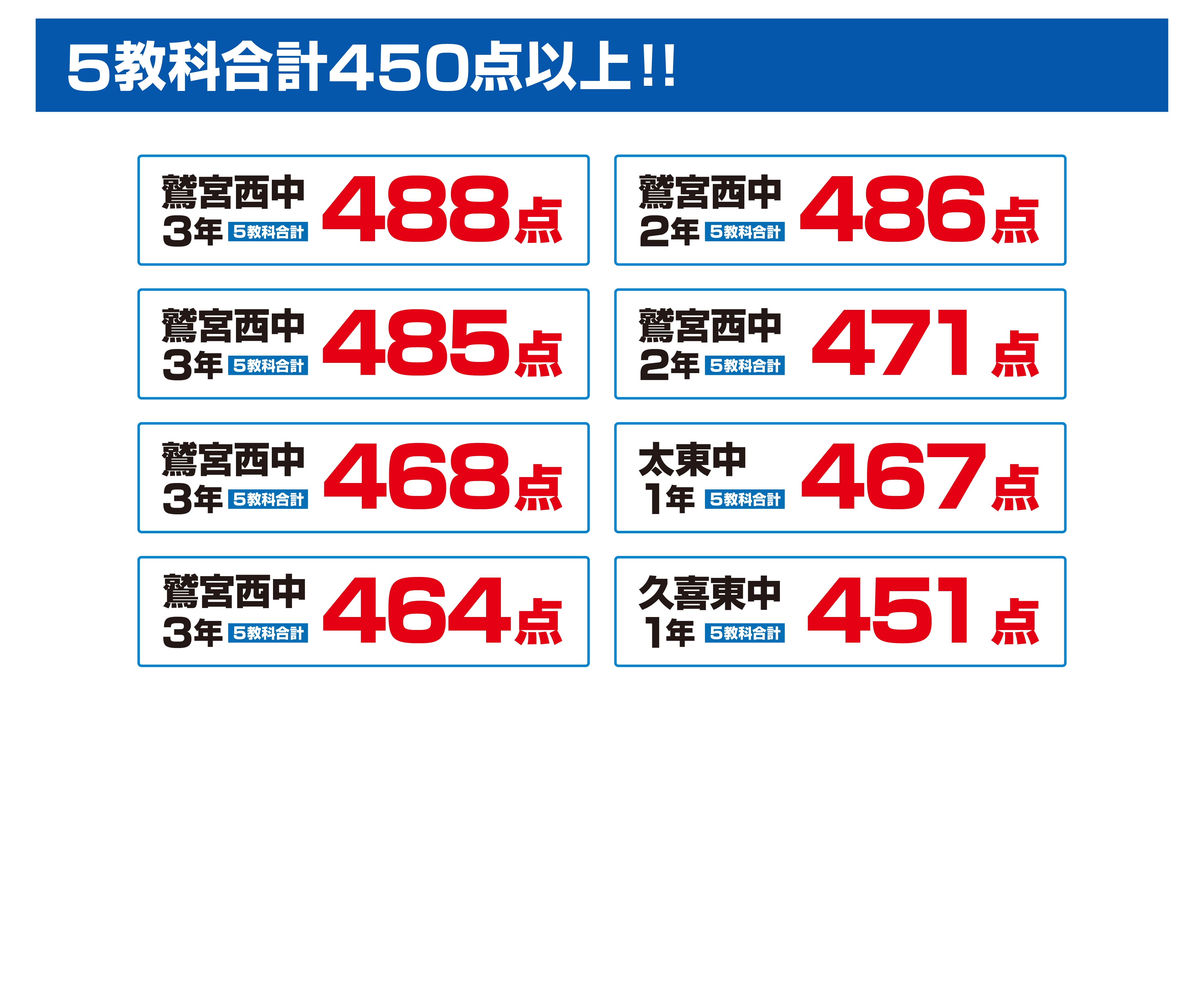 久喜校