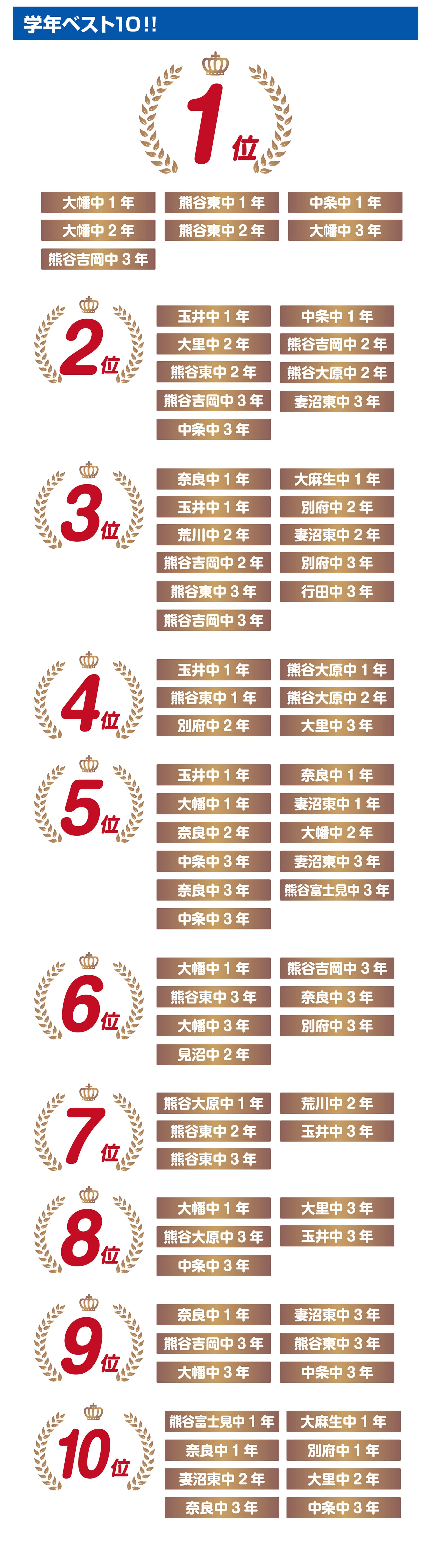 熊谷校