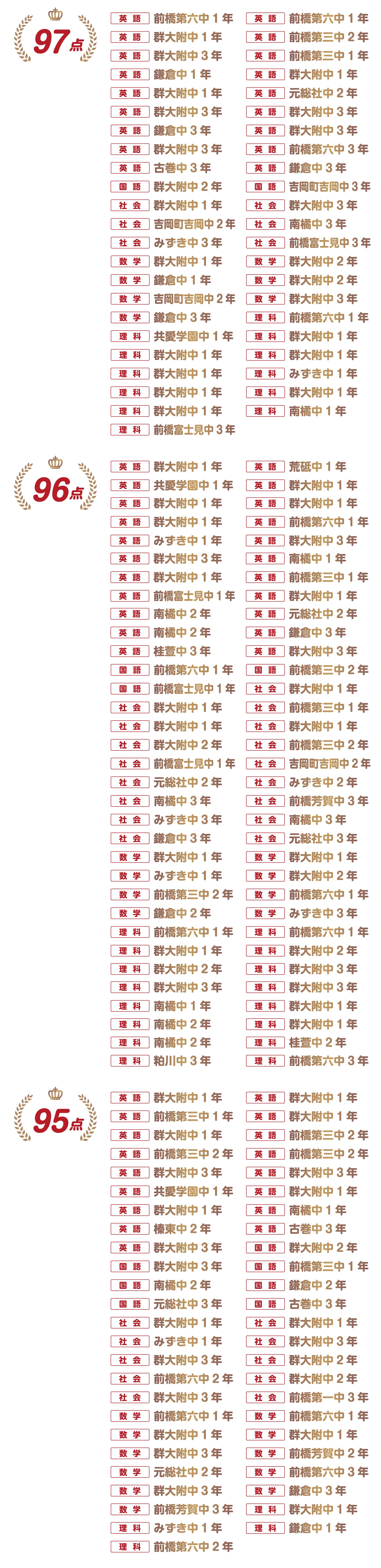前橋校