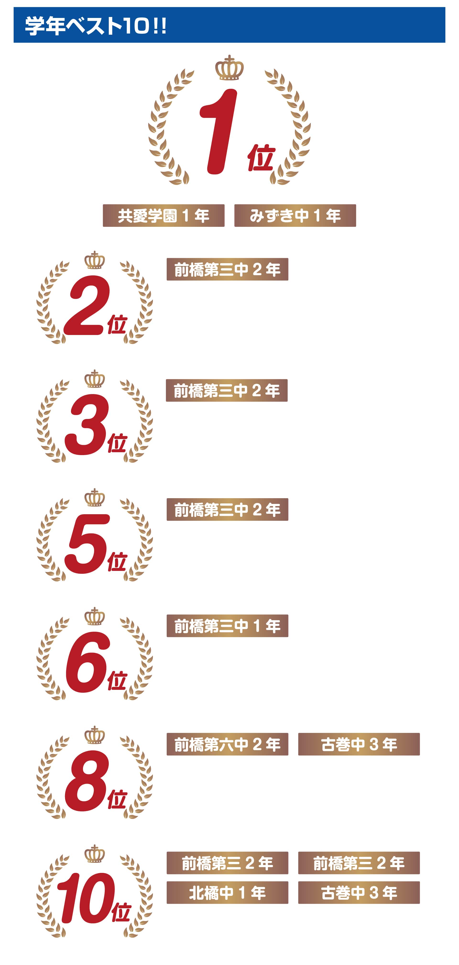 前橋校