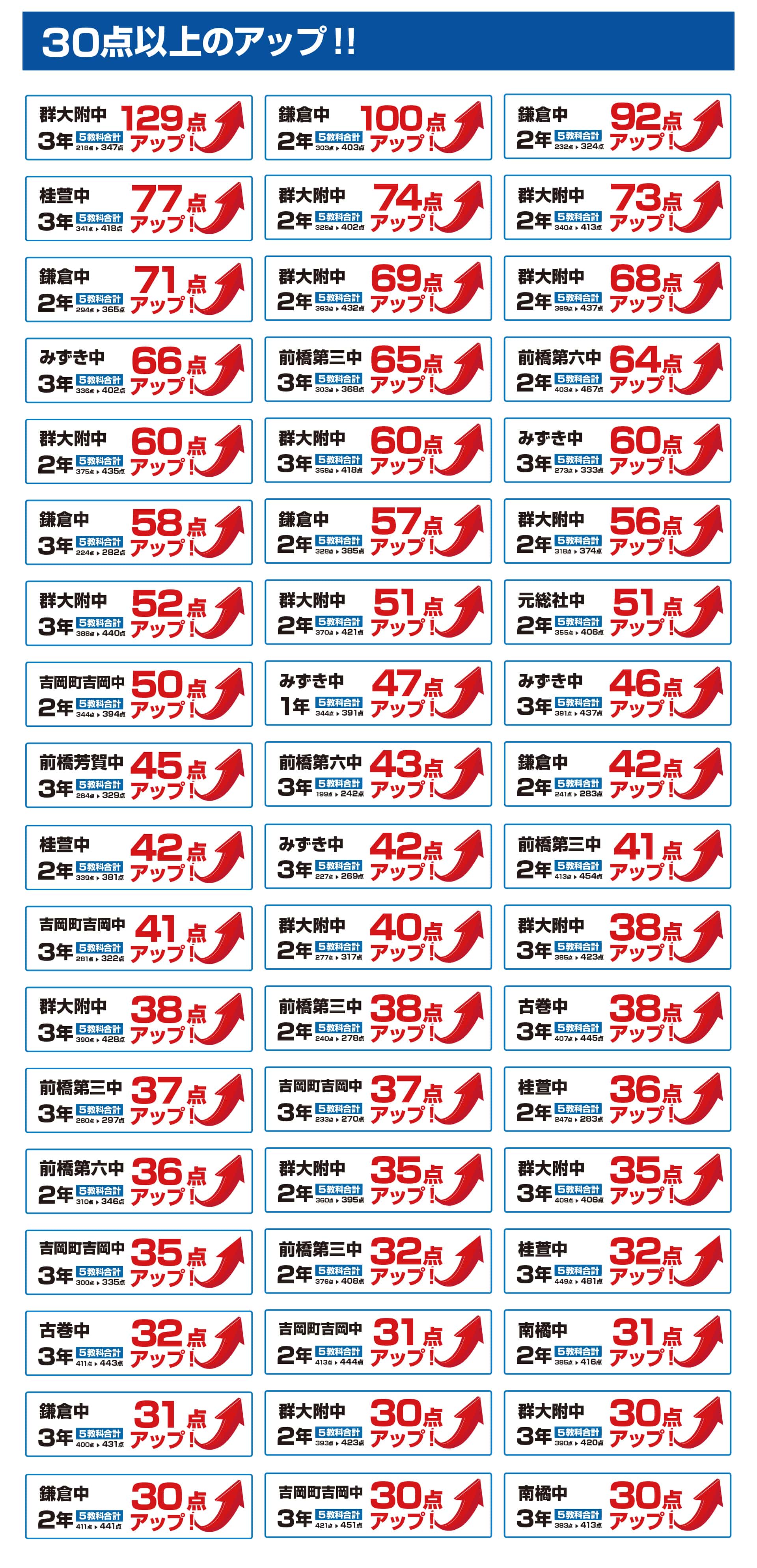 前橋校
