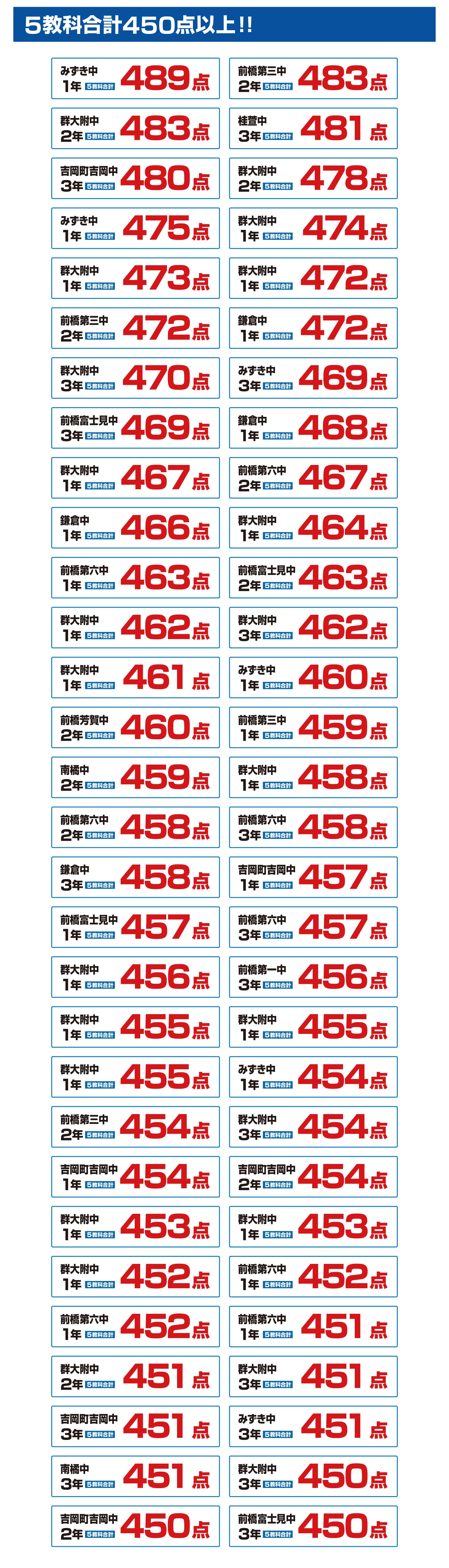 前橋校