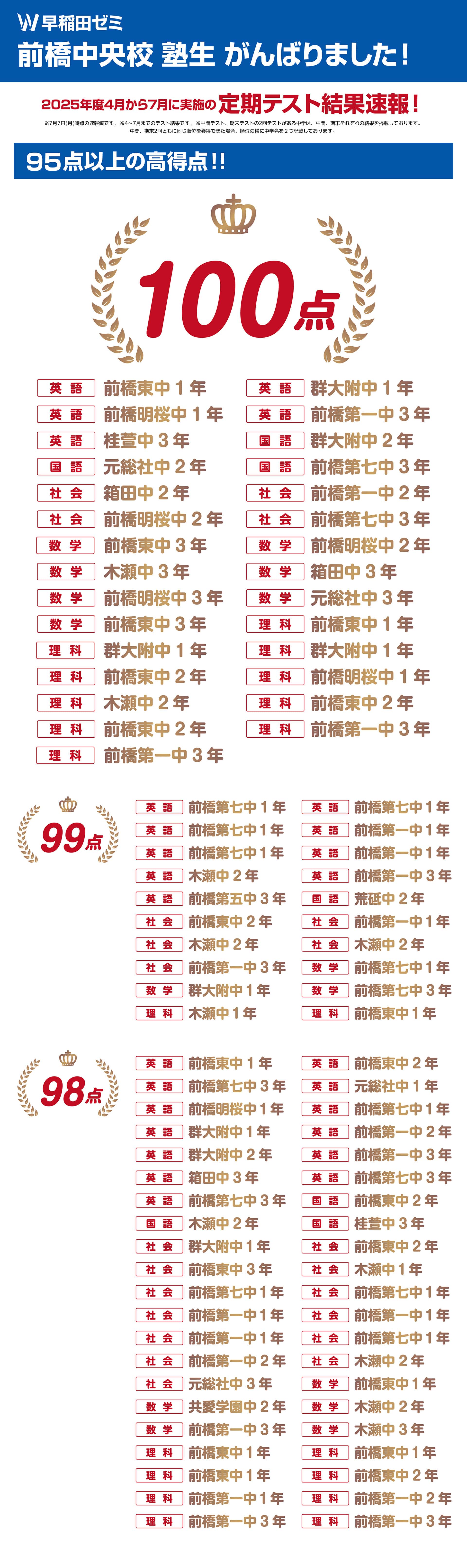 前橋中央校