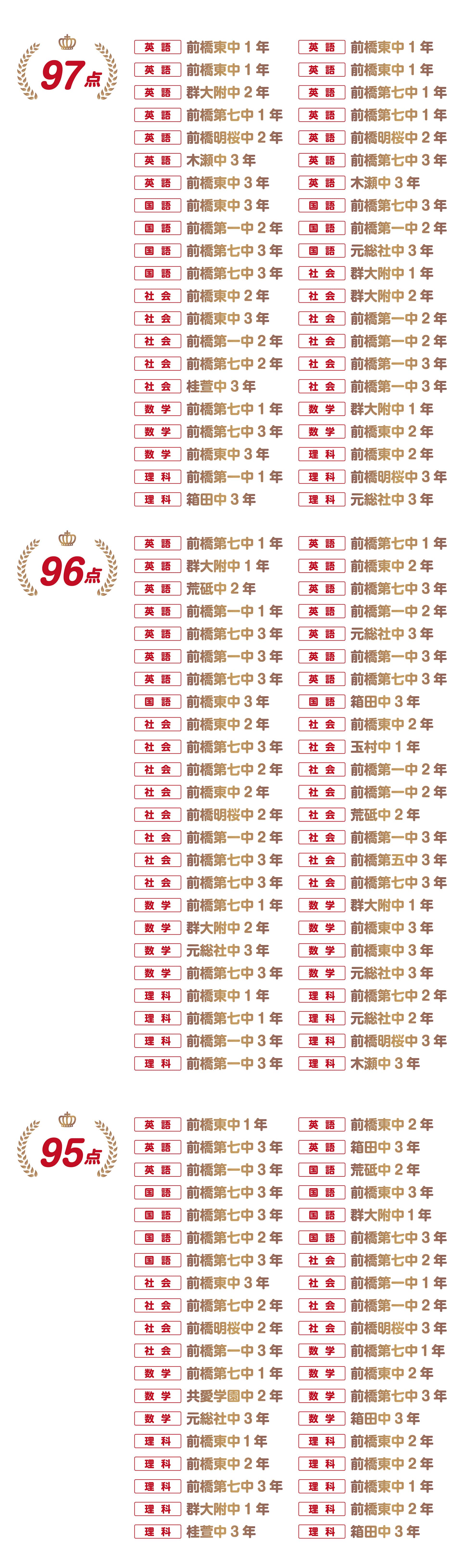 前橋中央校