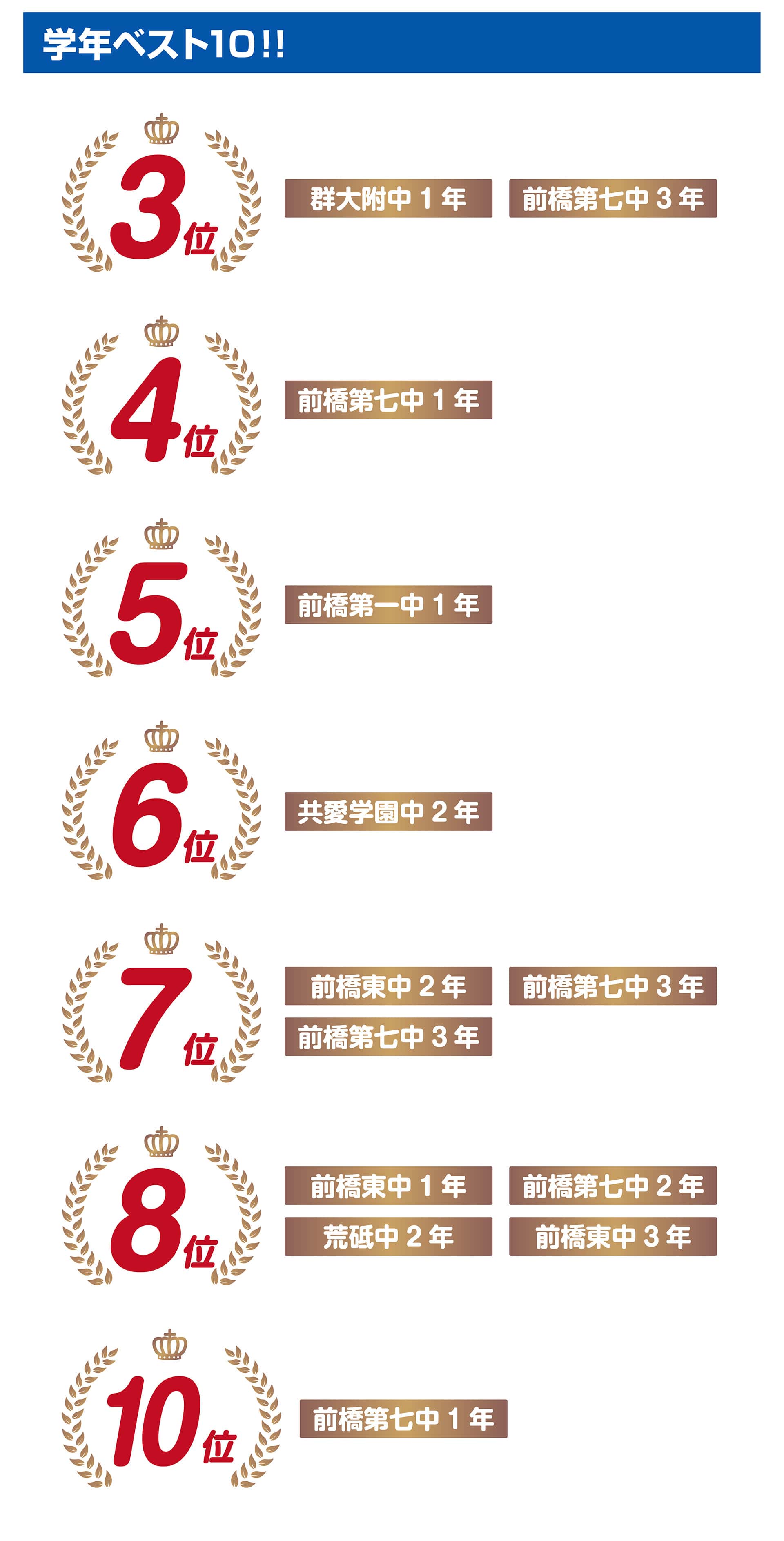 前橋中央校