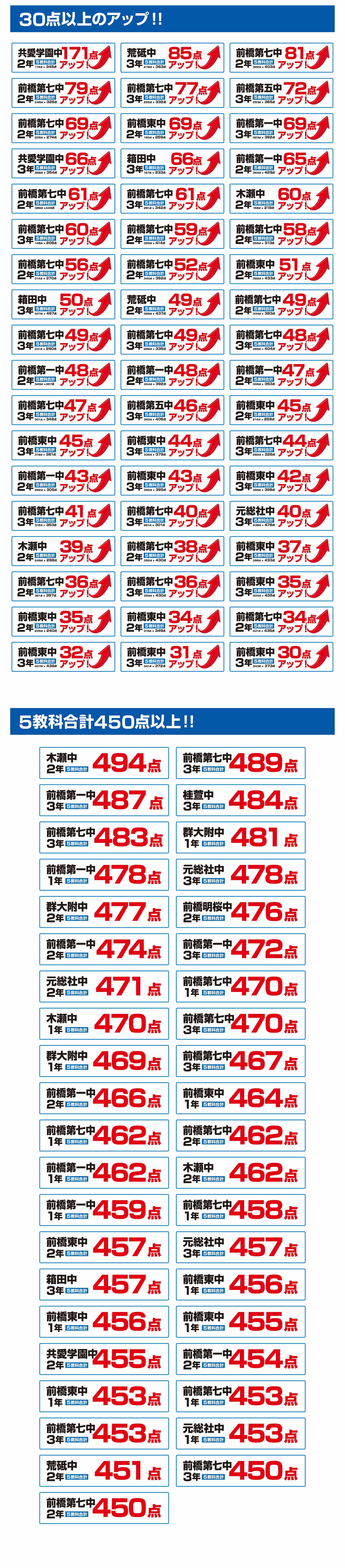 前橋中央校
