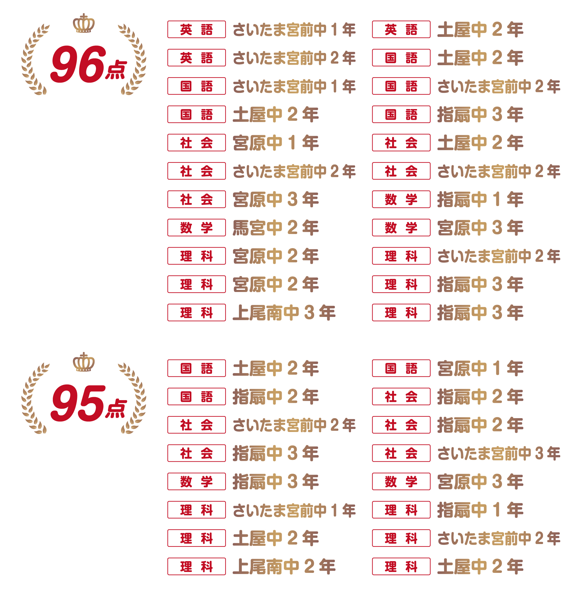西大宮校