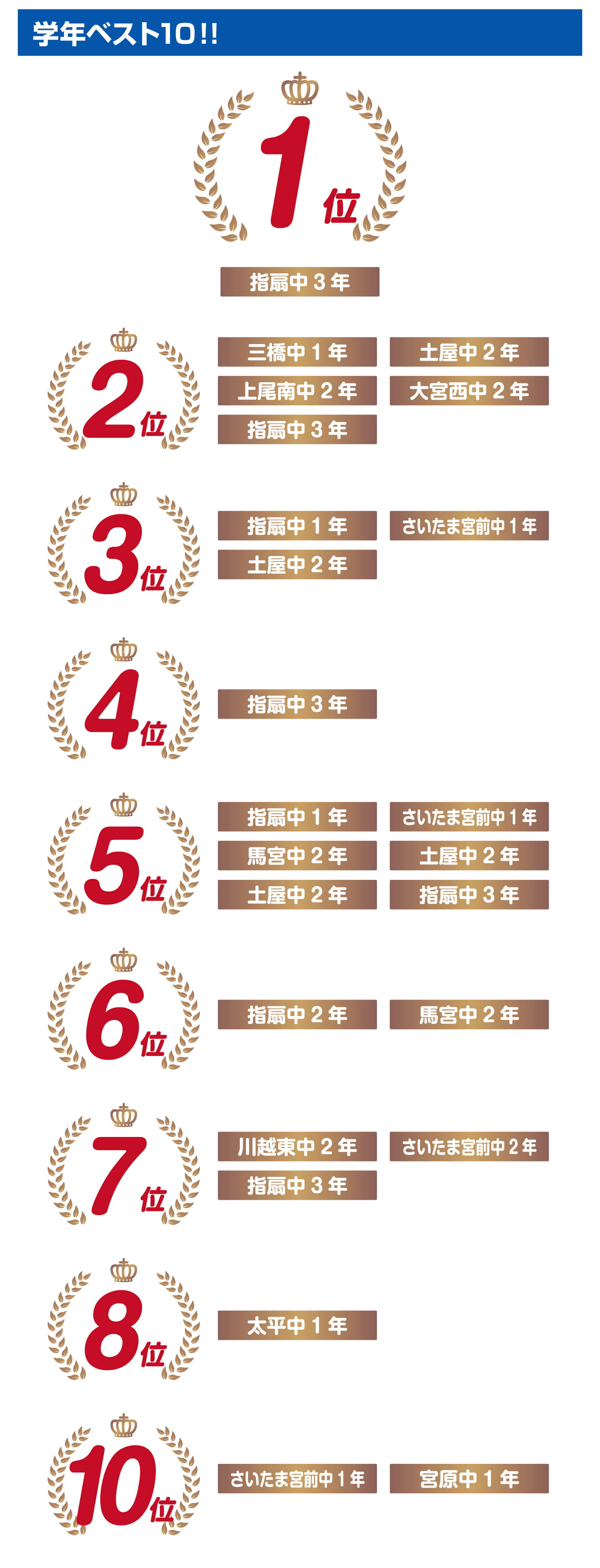 西大宮校
