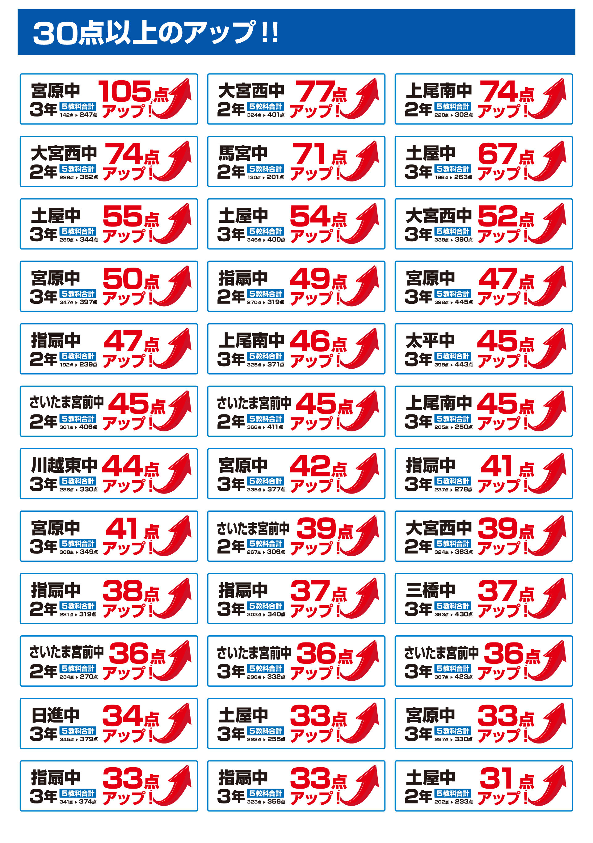 西大宮校