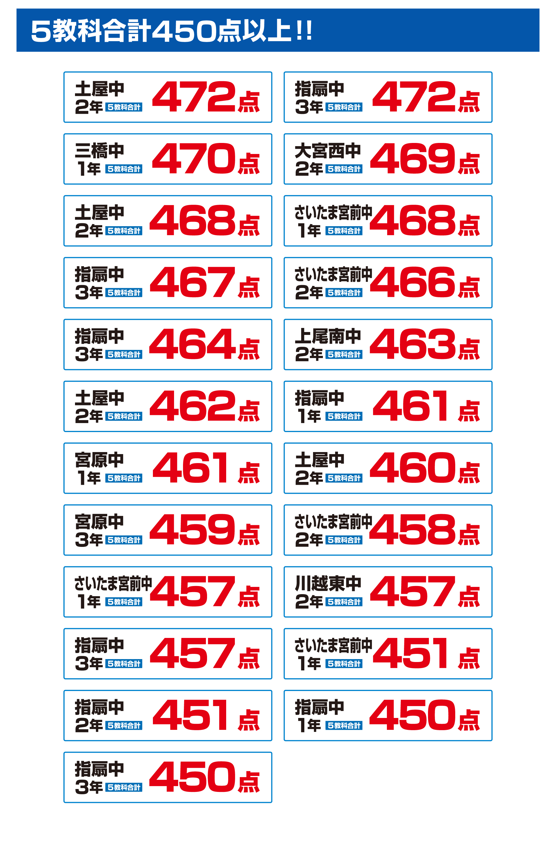 西大宮校