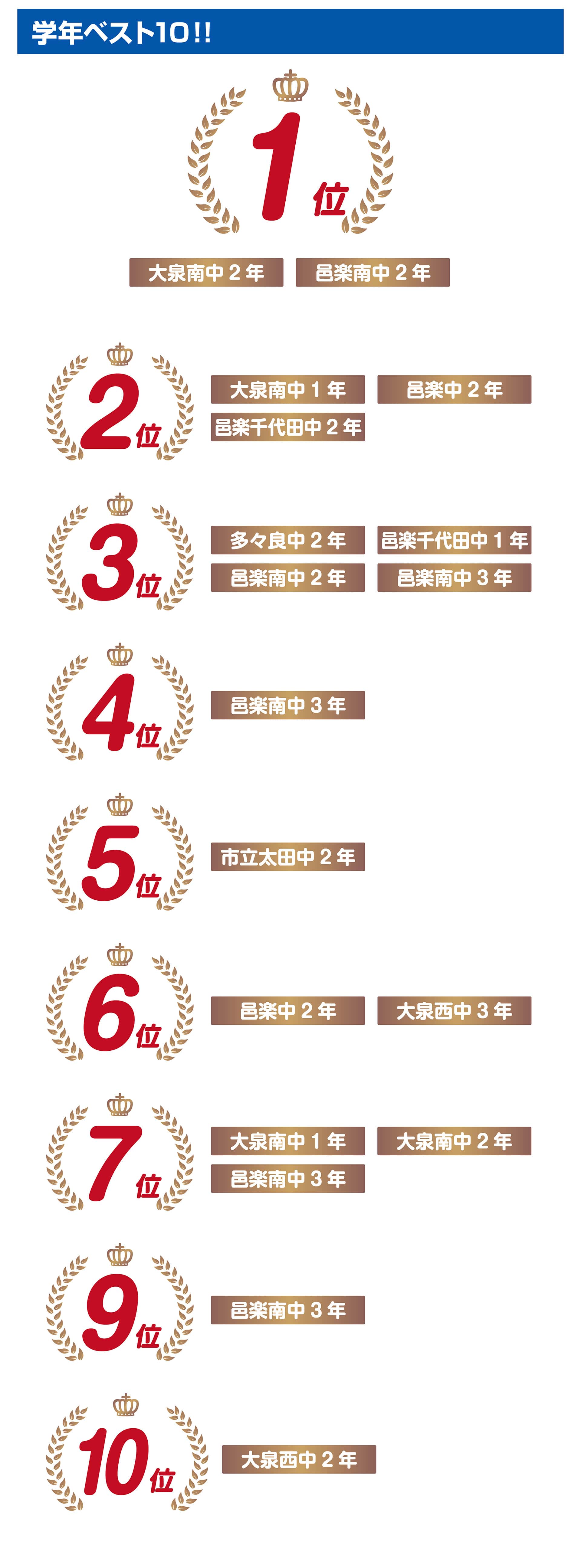 大泉校